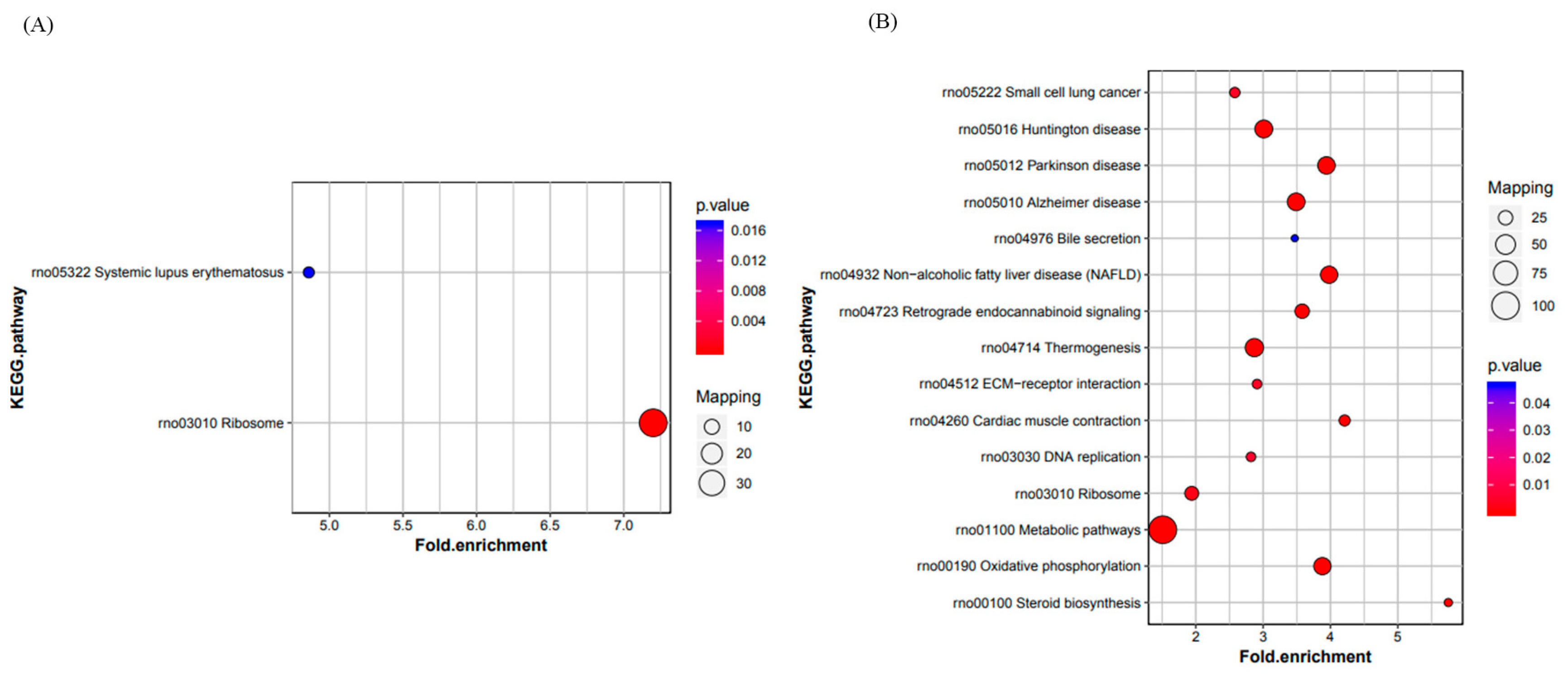 Tandem Mass Tags Quantitative Proteomics Reveal the Mechanism by Which ...