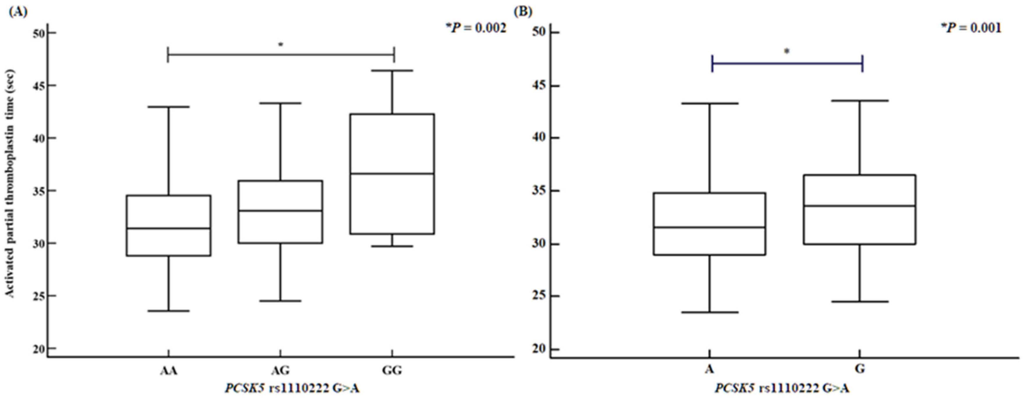 Ijms 26 06585 g002 Ijms 26 06585 g002