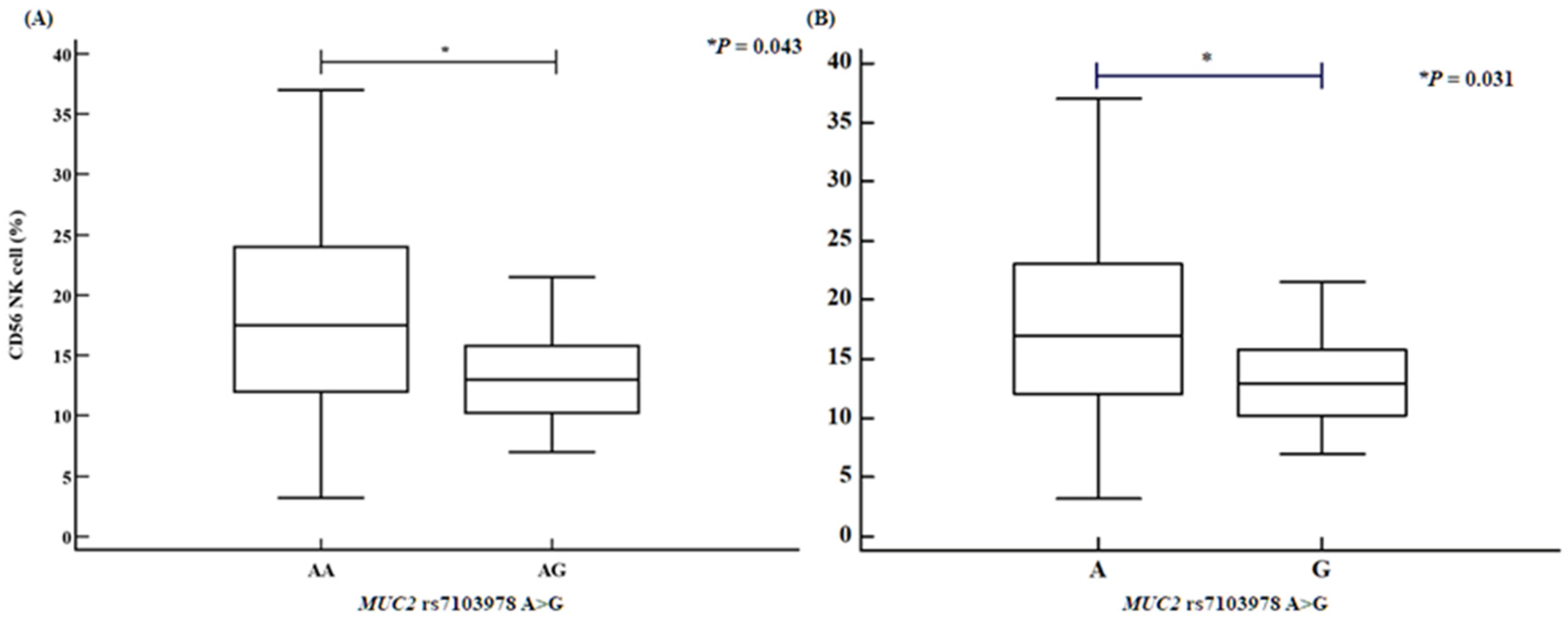 Ijms 26 06585 g004 Ijms 26 06585 g004