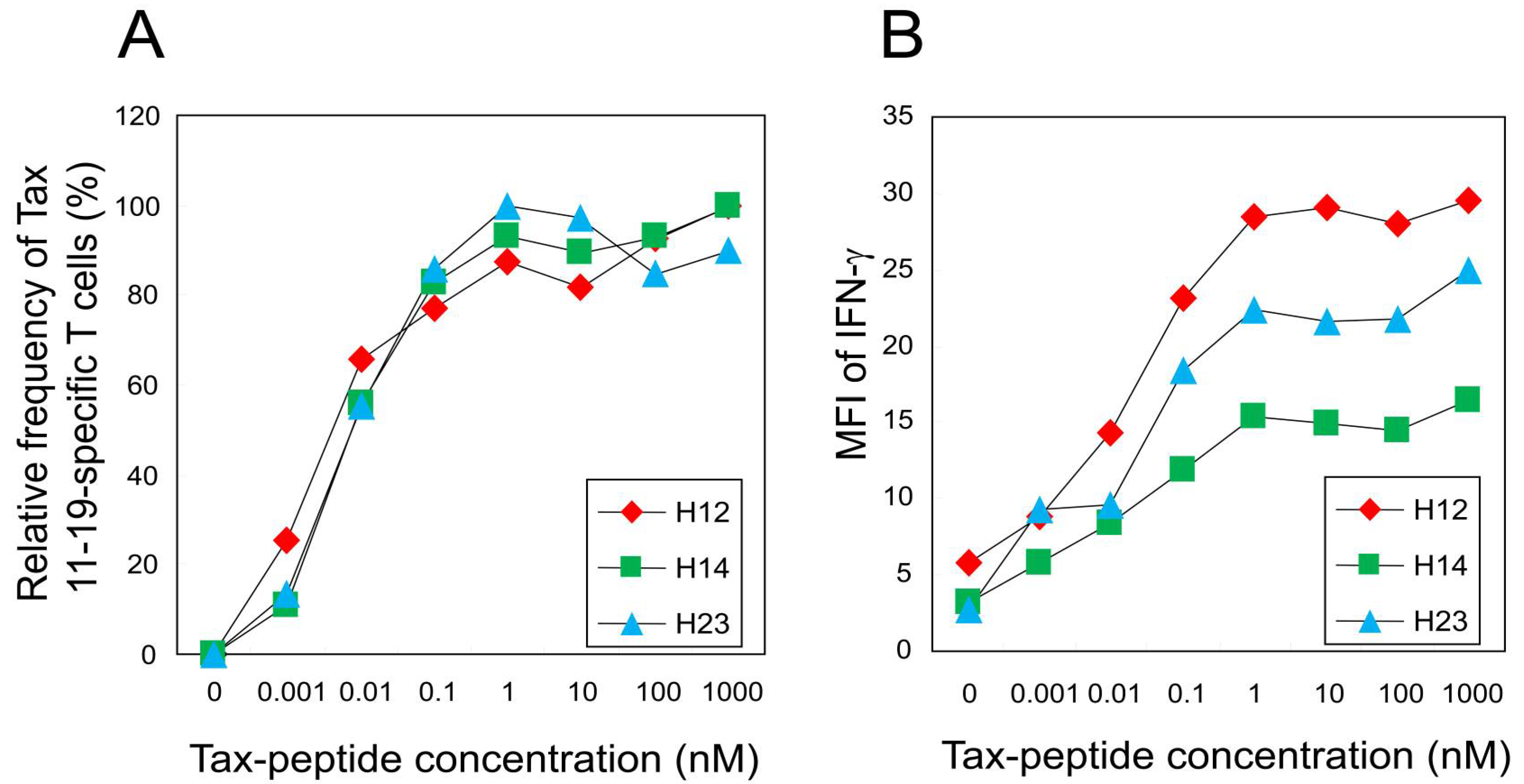 Ijms 26 06602 g003 Ijms 26 06602 g003