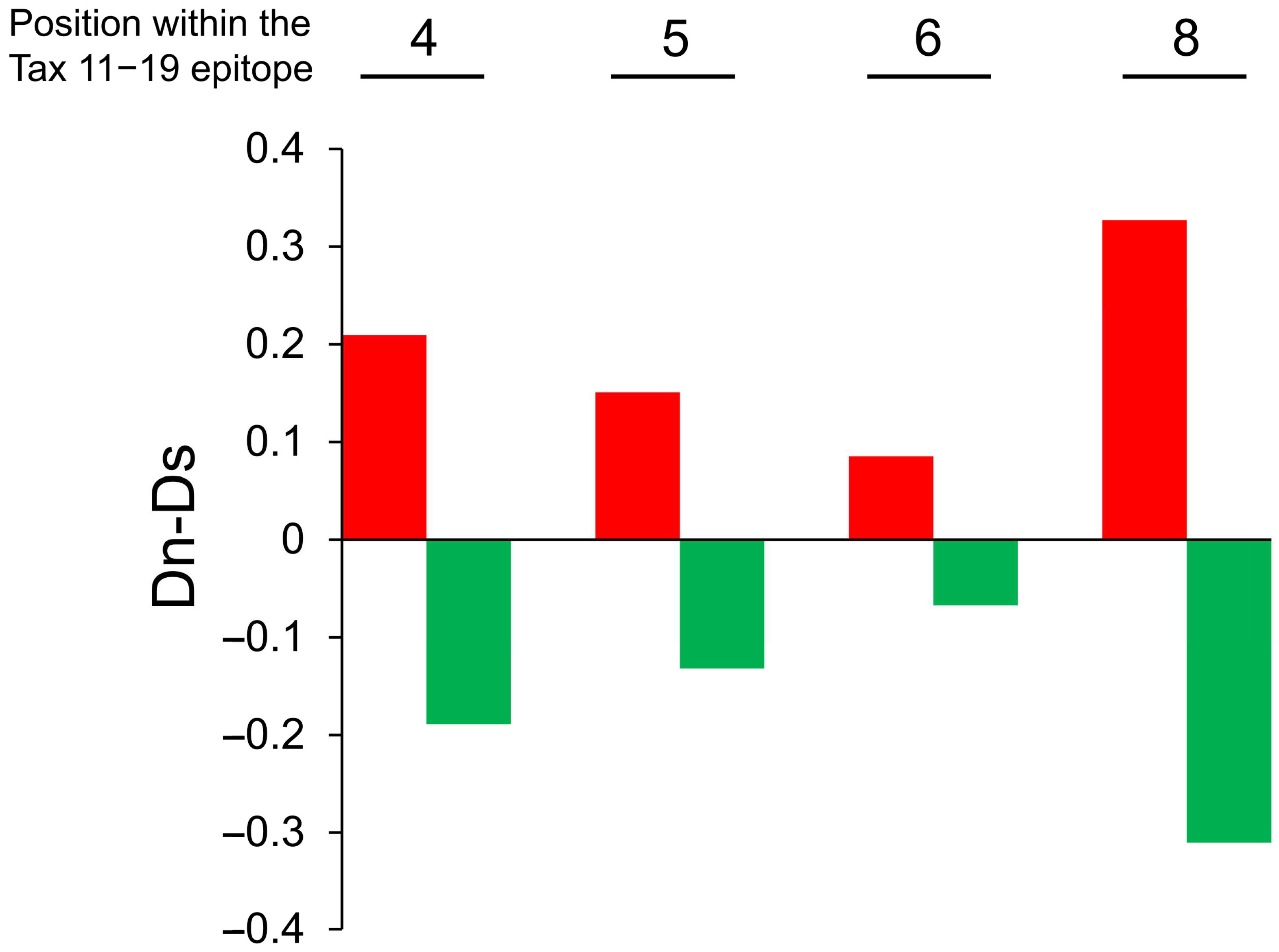 Ijms 26 06602 g005 Ijms 26 06602 g005