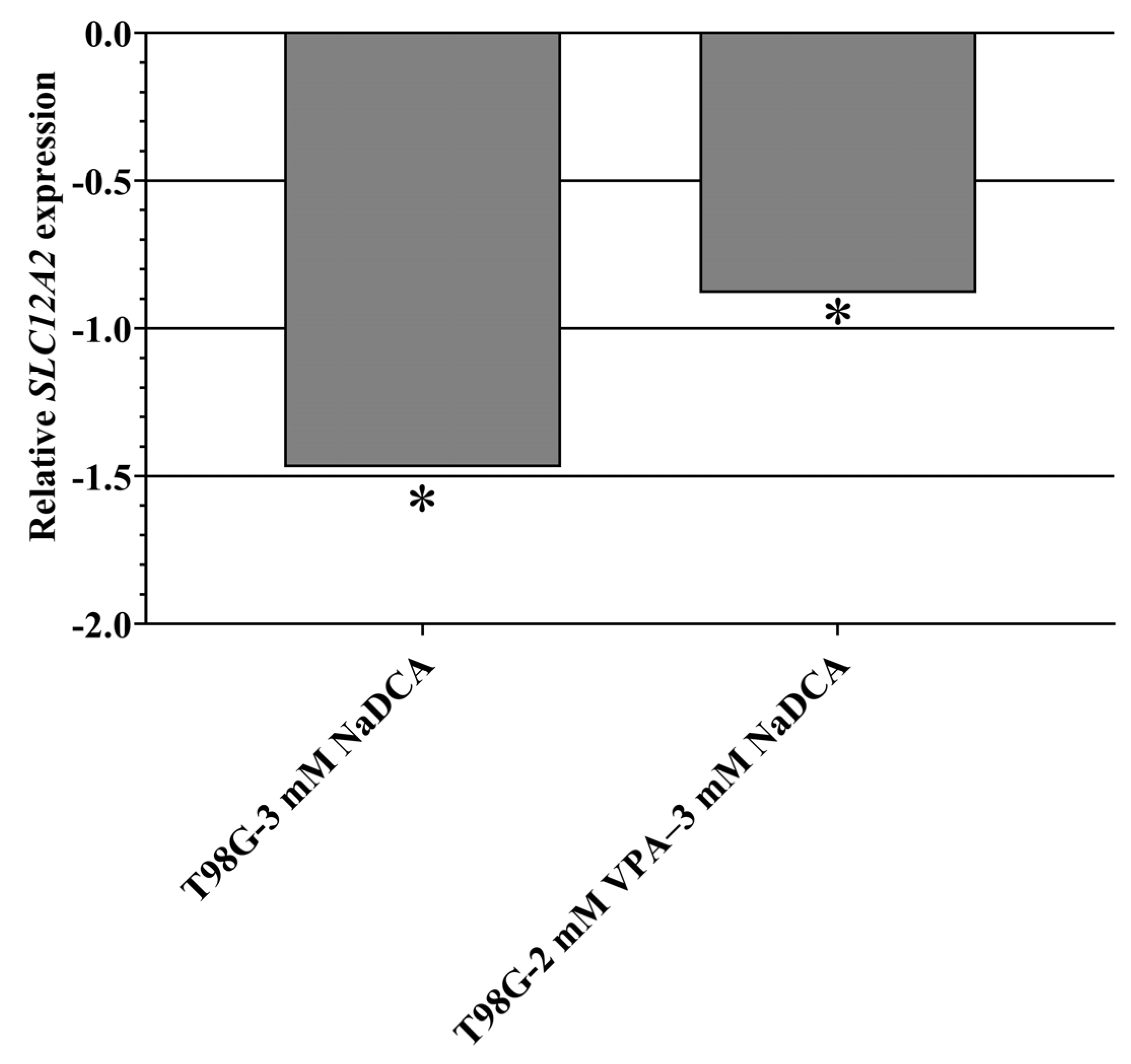 Ijms 26 06784 g009 Ijms 26 06784 g009