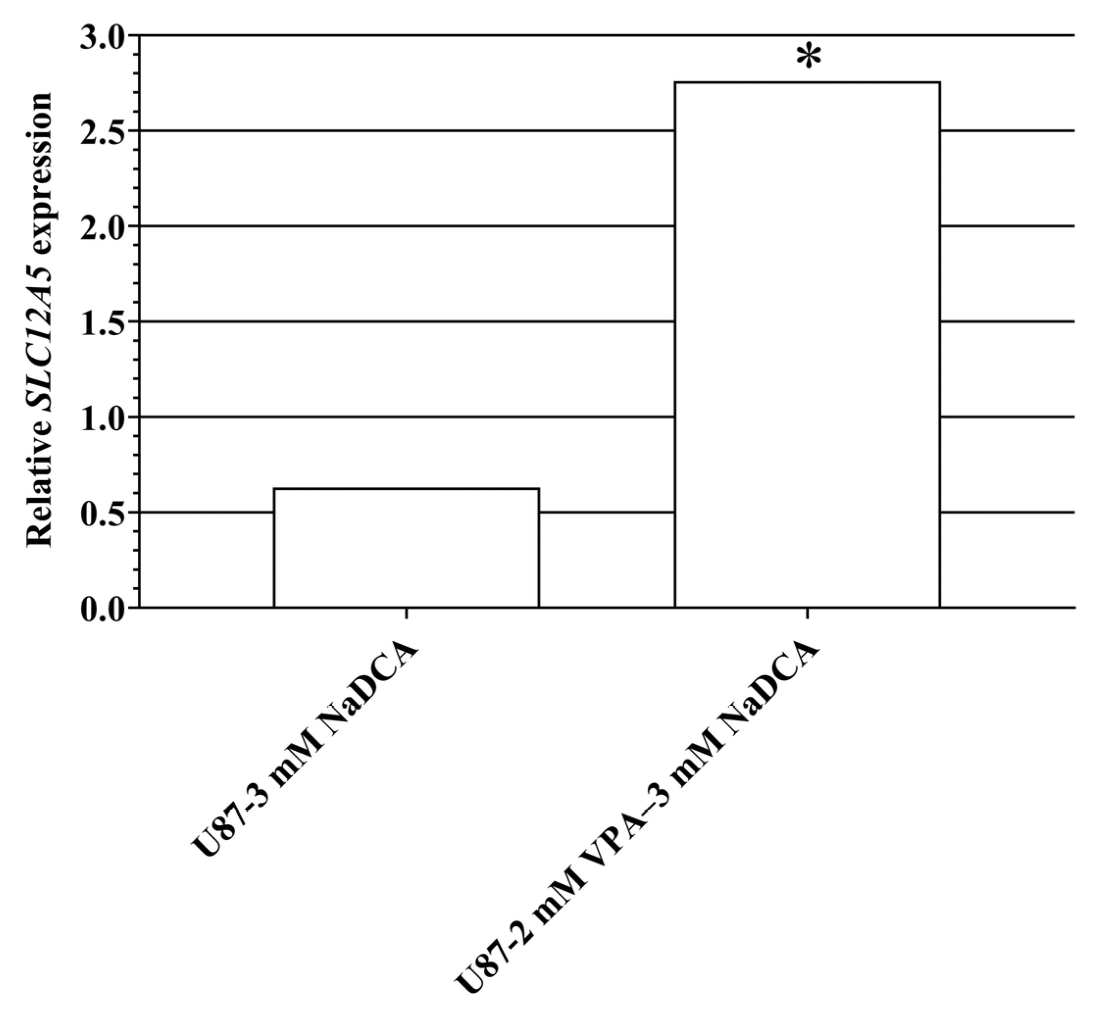 Ijms 26 06784 g010 Ijms 26 06784 g010