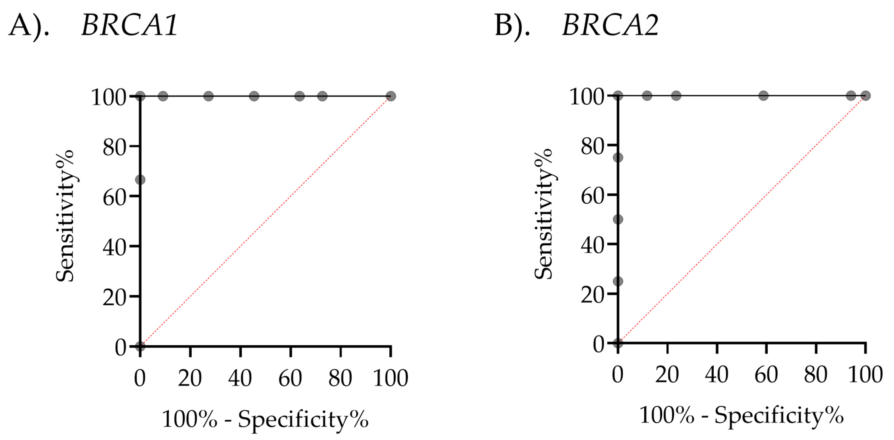 Ijms 26 06904 g006 Ijms 26 06904 g006