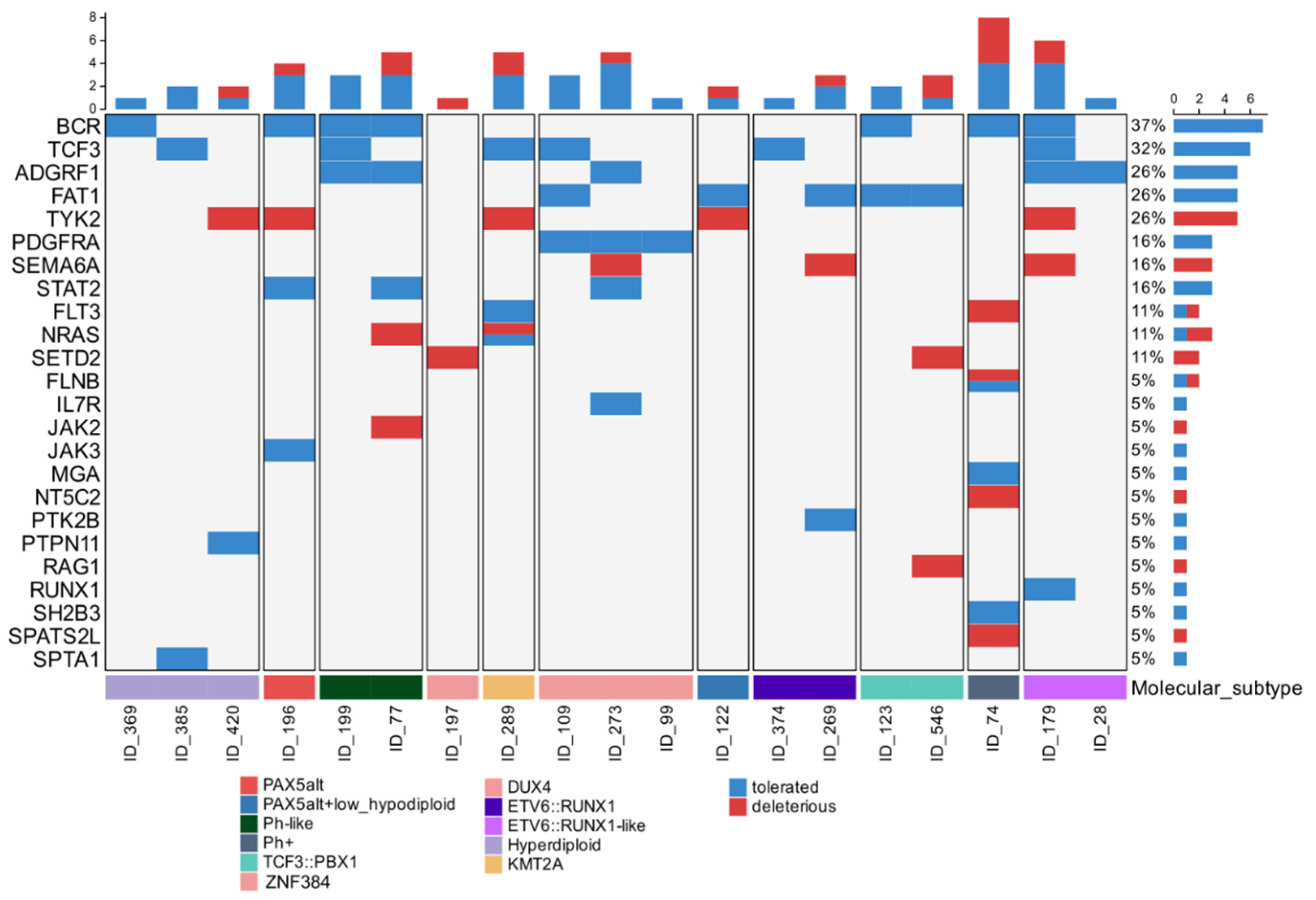Ijms 26 07003 g003 Ijms 26 07003 g003
