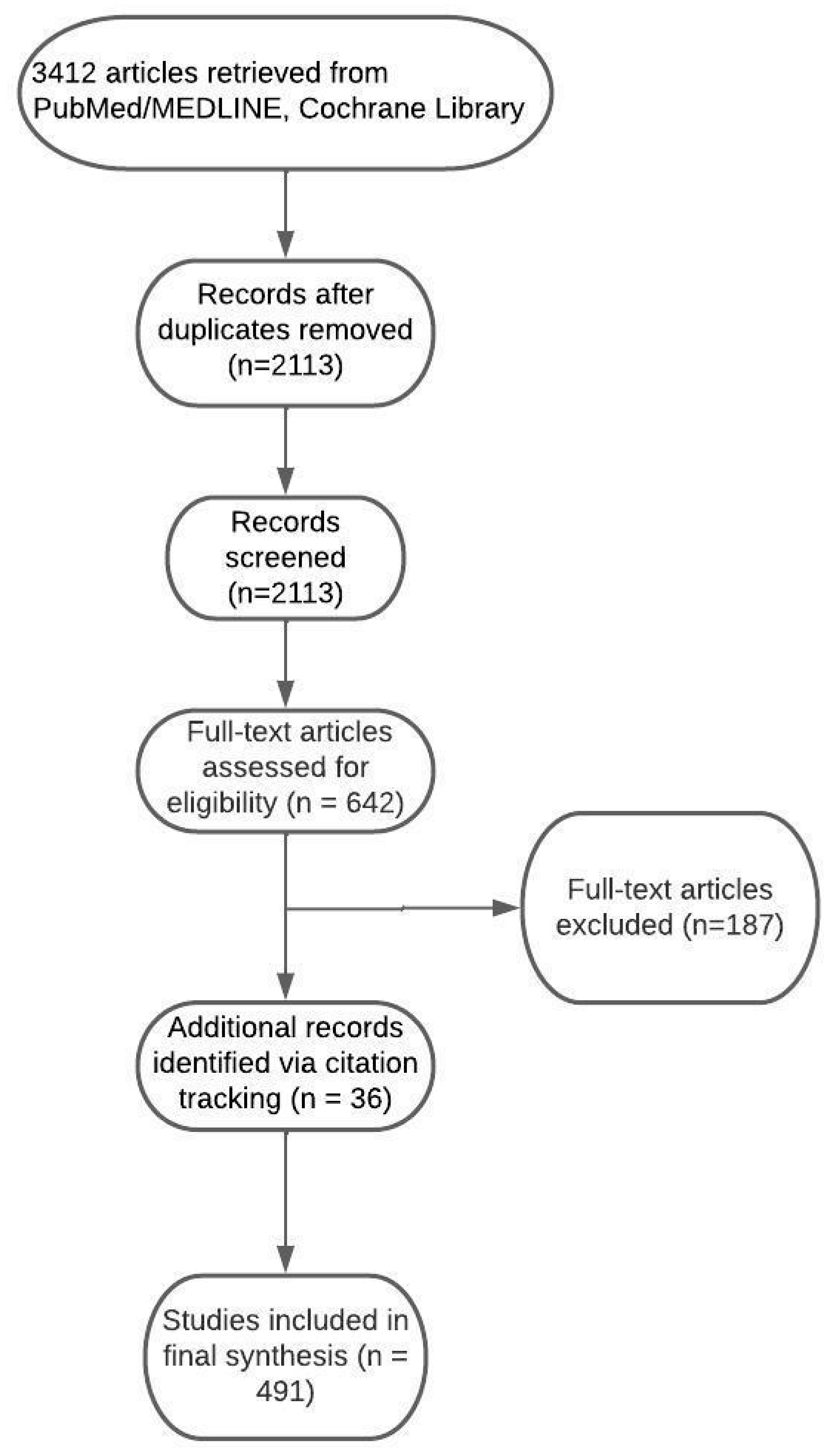 Ijms 26 07050 g001 Ijms 26 07050 g001