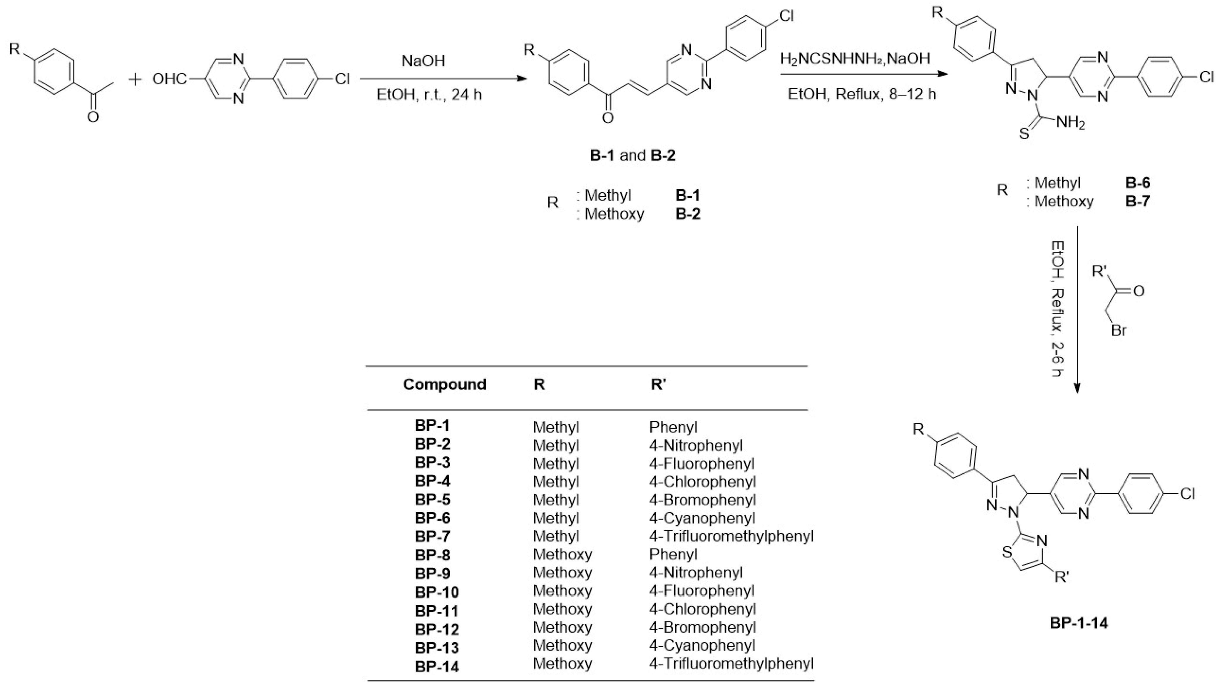 Ijms 26 07065 sch001