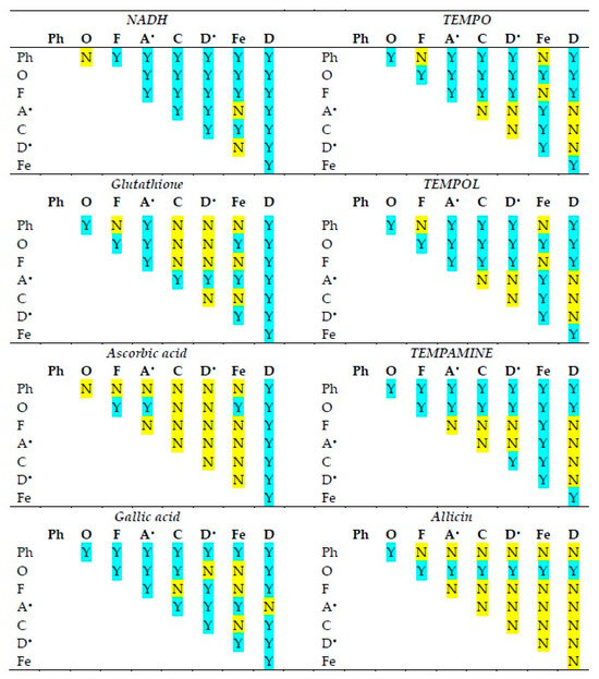 glutathione orac value Comparison of Various Assays of Antioxidant Activity/Capacity: Limited  Significance of Redox Potentials of Oxidants/Indicators