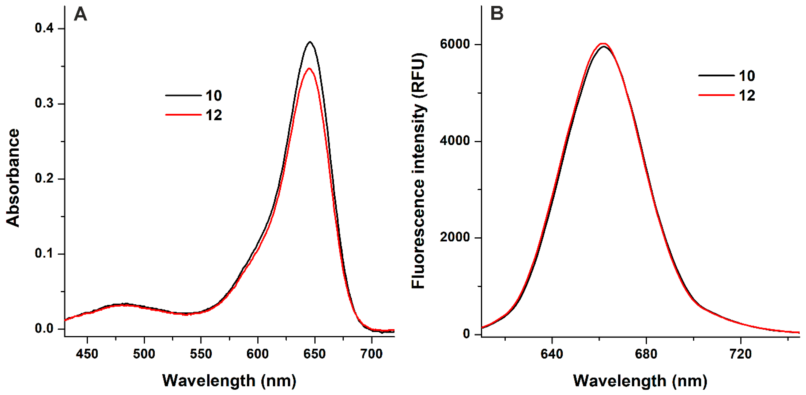 Ijms 26 07075 g005 Ijms 26 07075 g005