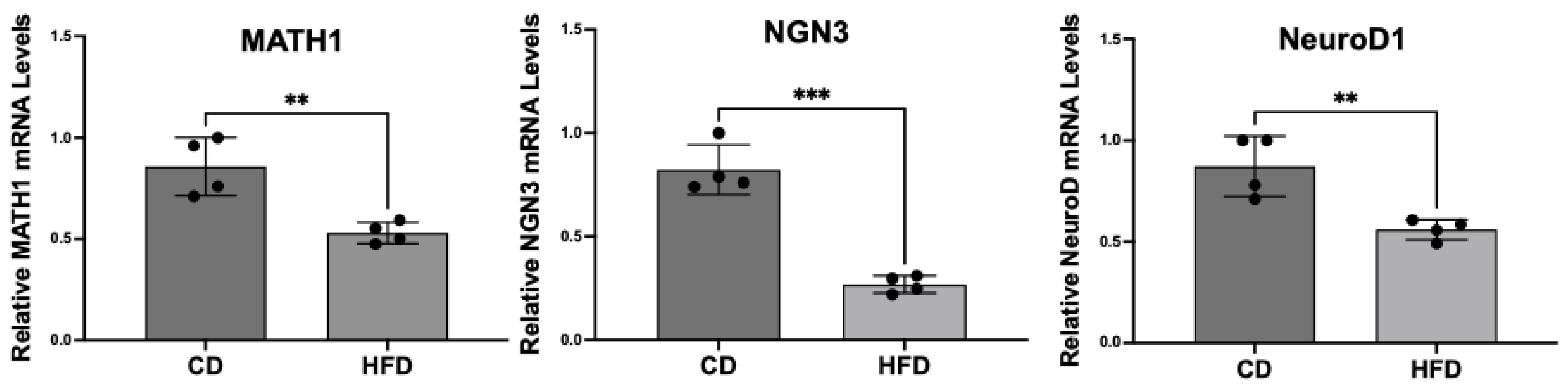 Ijms 26 07080 g003 Ijms 26 07080 g003
