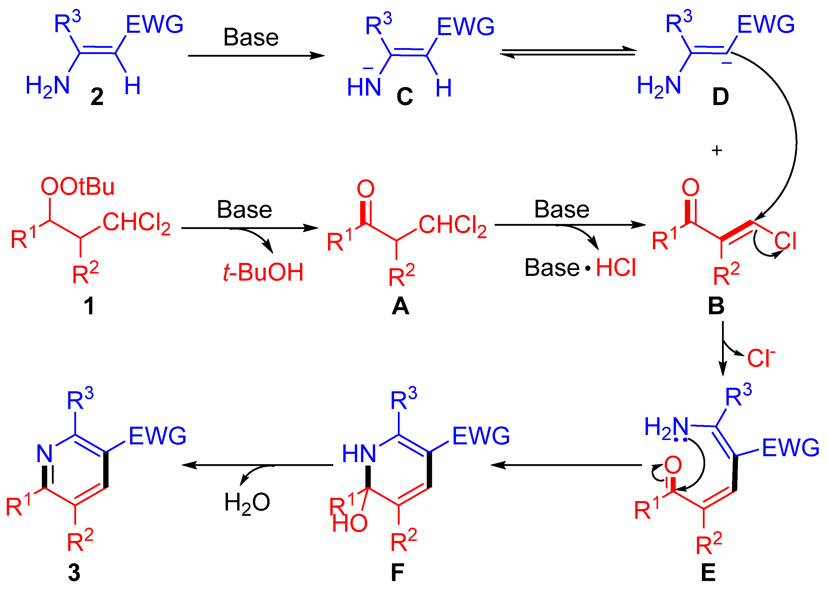 Ijms 26 07105 sch002