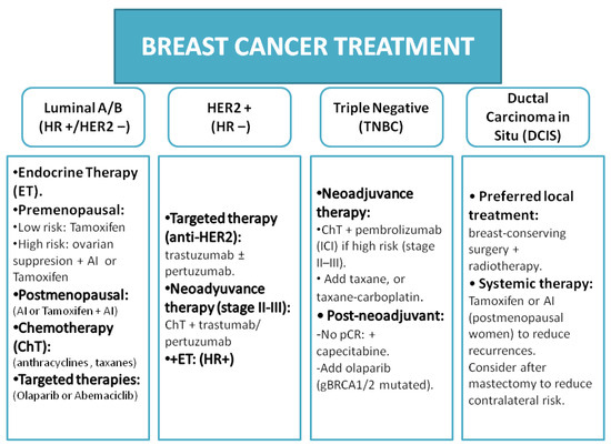 Docetaxel Resistance in Breast Cancer: Current Insights and
