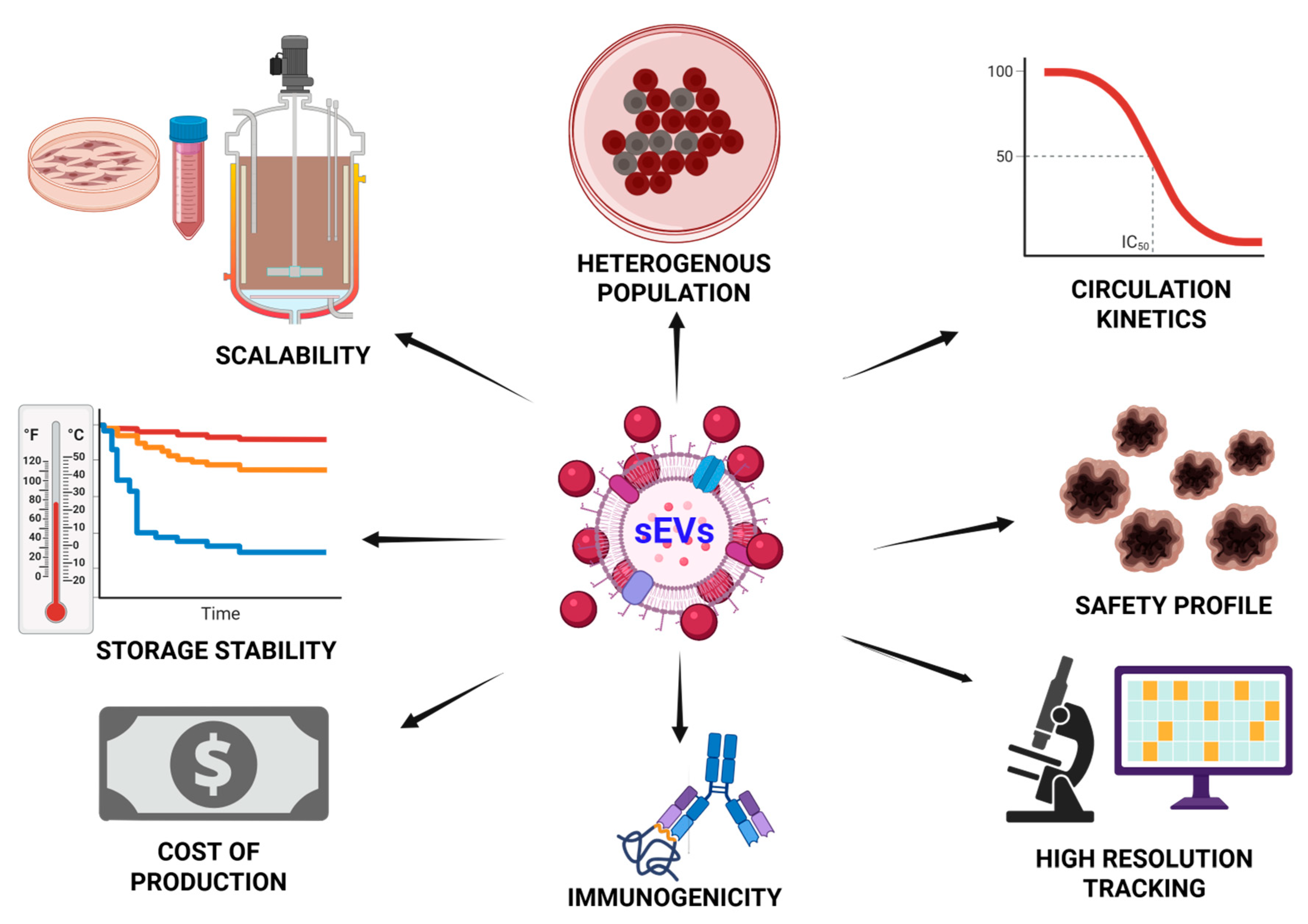 Ijms 26 07246 sch006