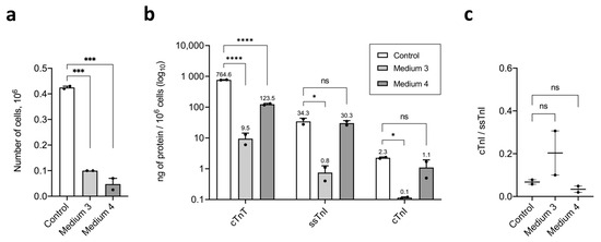 Metabolic Culture Medium Enhances Maturation of Human iPSC-Derived ...