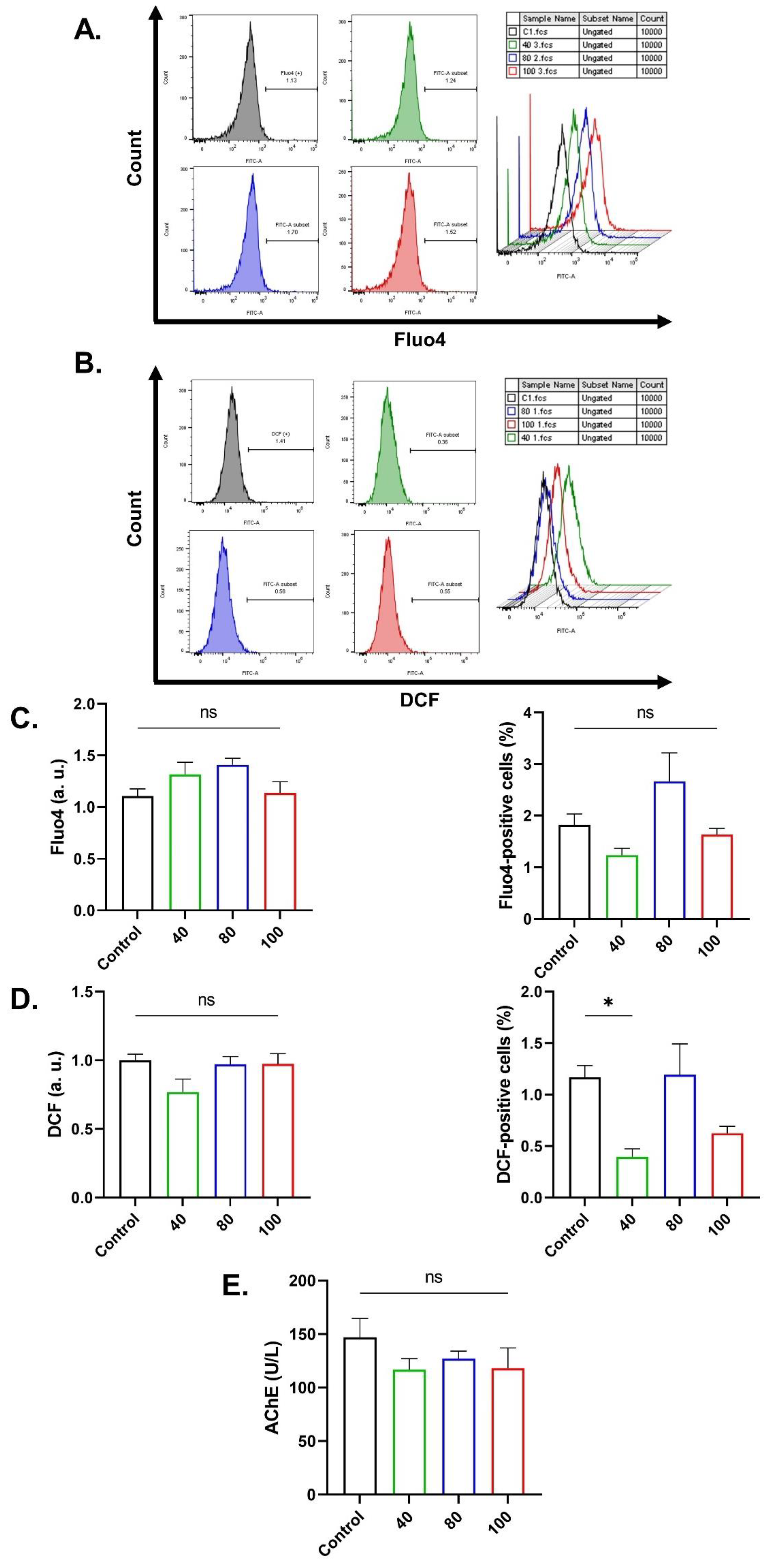Ijms 26 07250 g004 Ijms 26 07250 g004