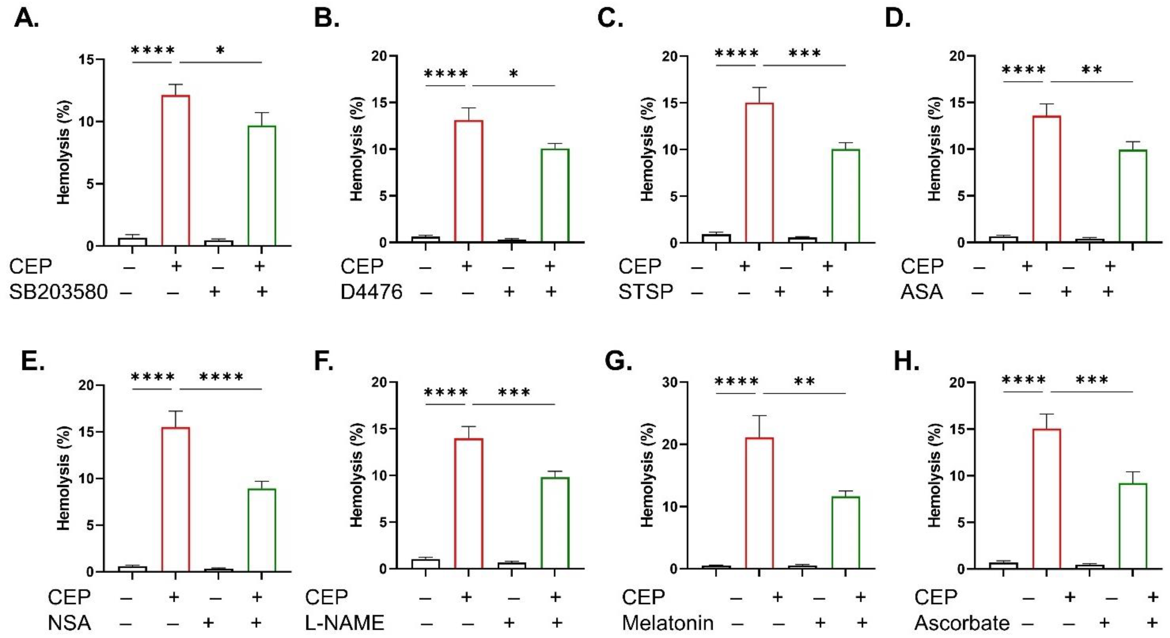 Ijms 26 07250 g010 Ijms 26 07250 g010