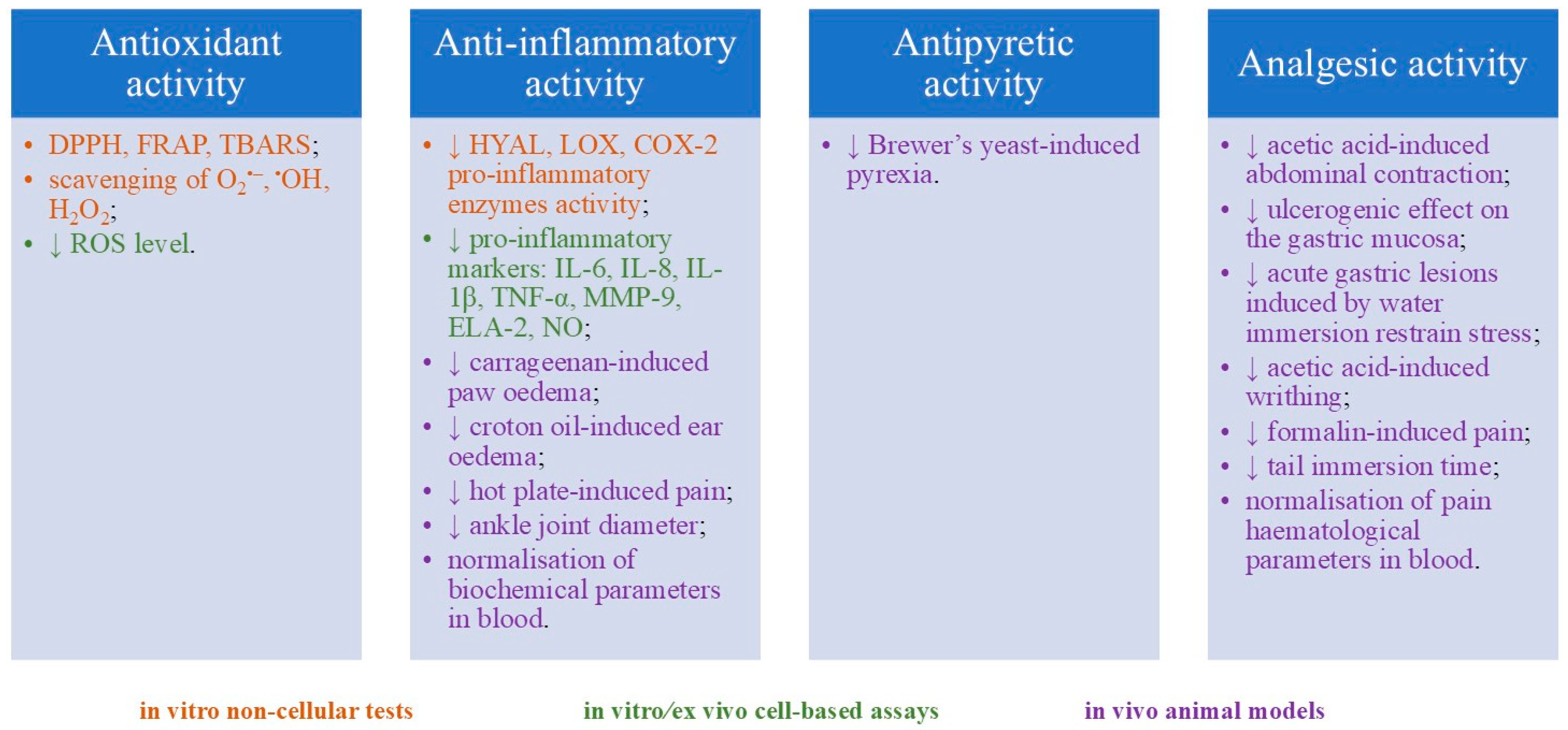 Ijms 26 07280 g002 Ijms 26 07280 g002