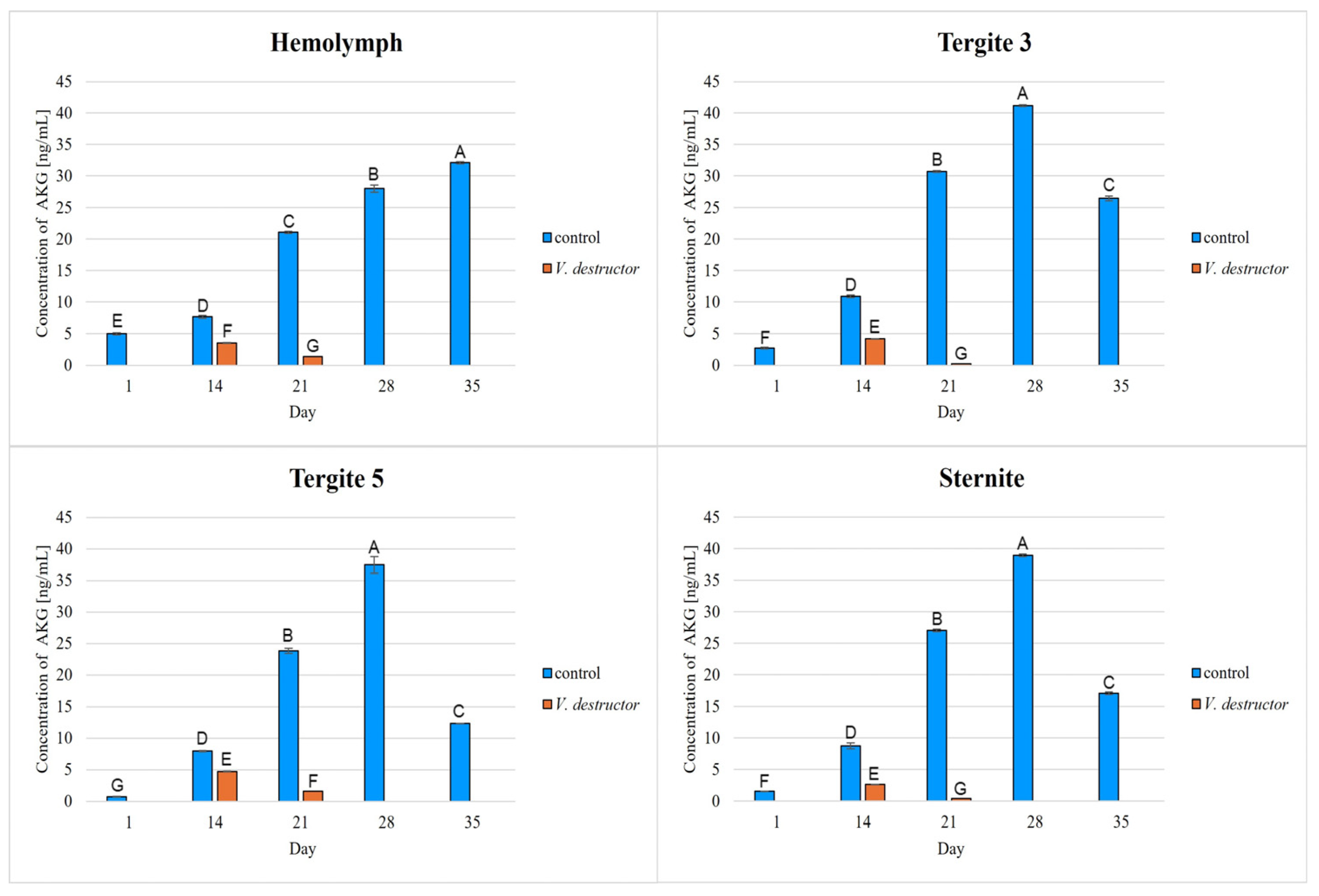 Ijms 26 07294 g003 Ijms 26 07294 g003