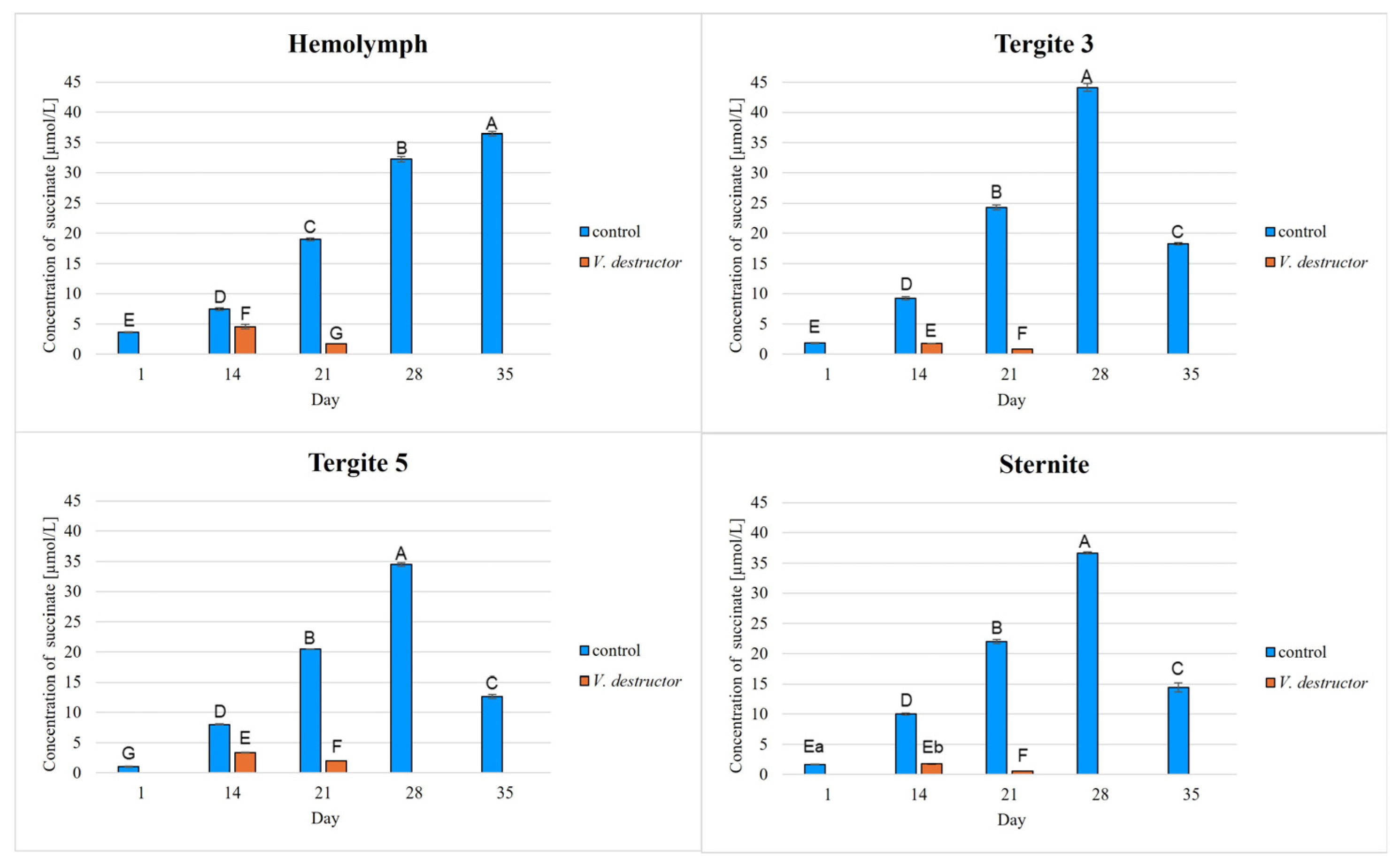 Ijms 26 07294 g004 Ijms 26 07294 g004