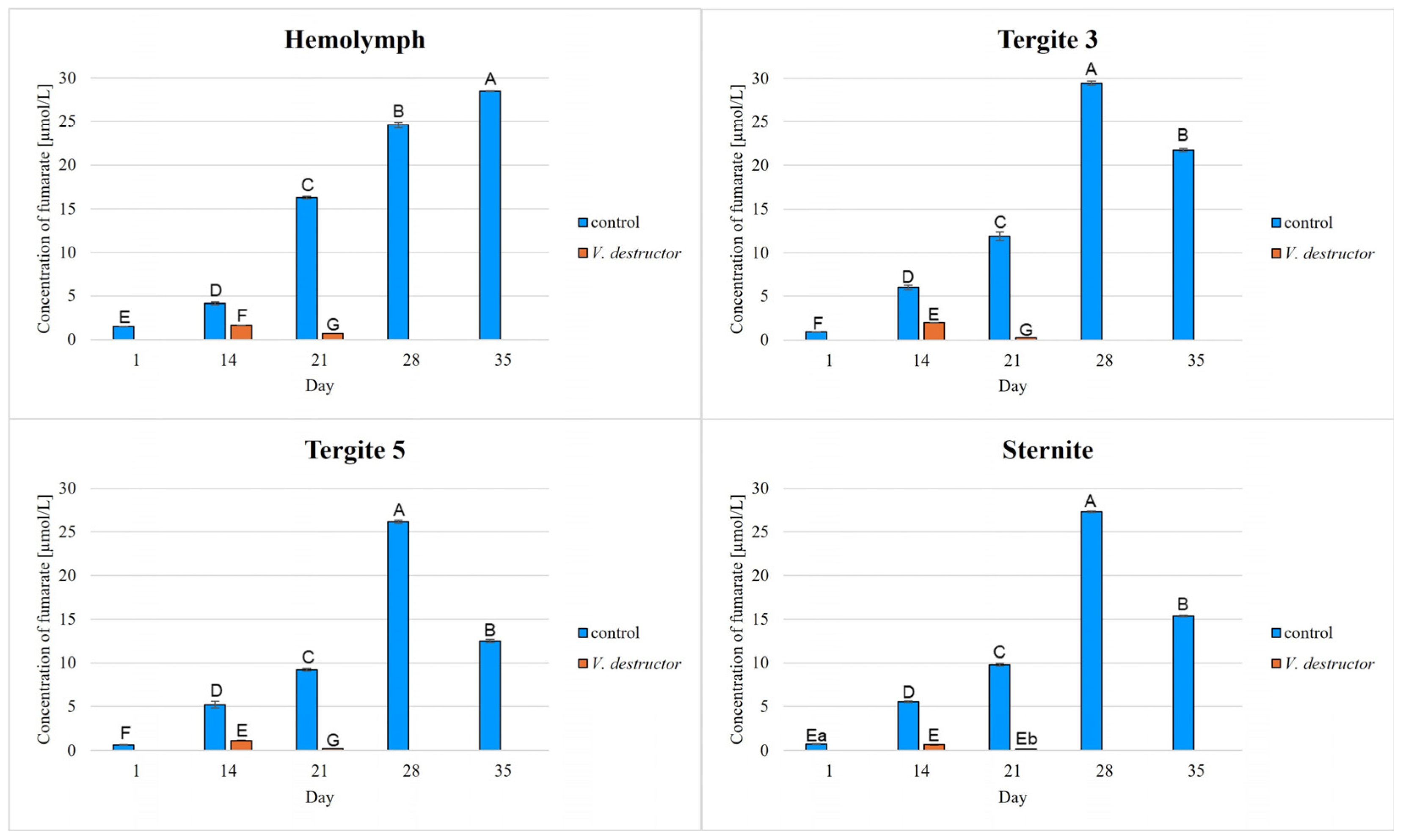 Ijms 26 07294 g005 Ijms 26 07294 g005