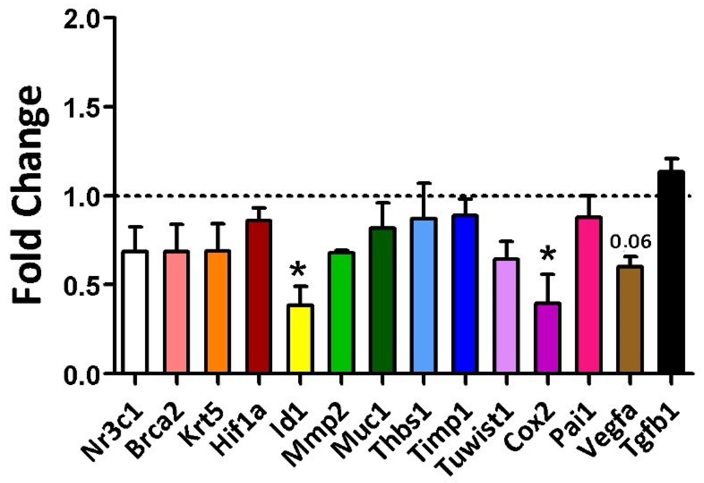 Ijms 26 07296 g005 Ijms 26 07296 g005