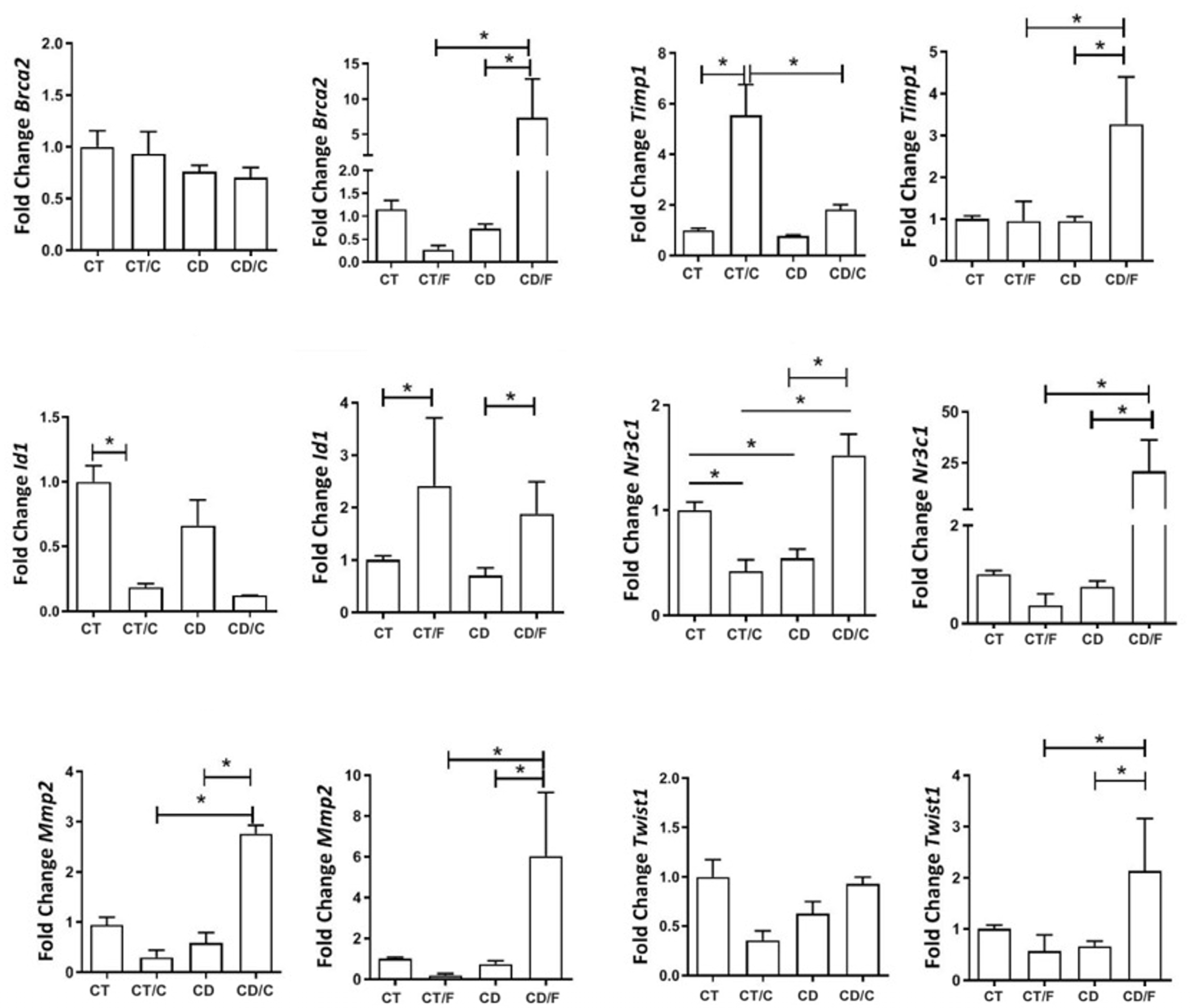 Ijms 26 07296 g009 Ijms 26 07296 g009