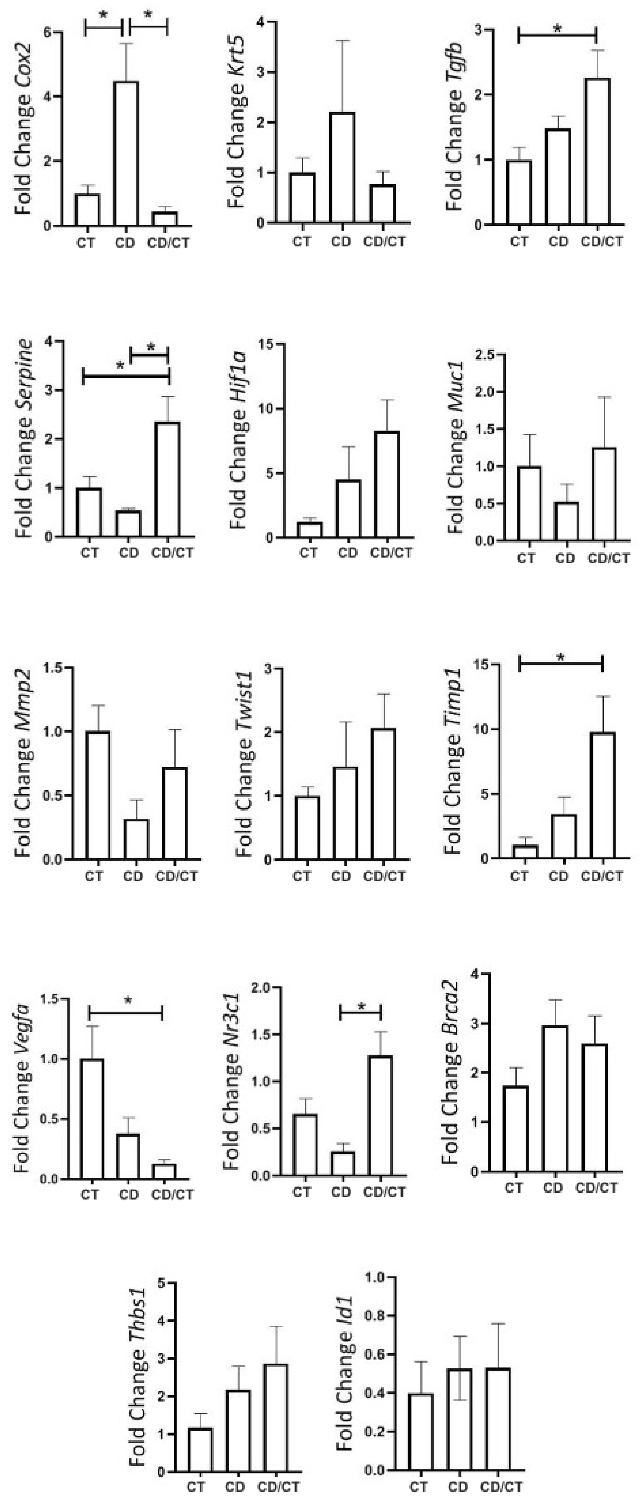 Ijms 26 07296 g010 Ijms 26 07296 g010