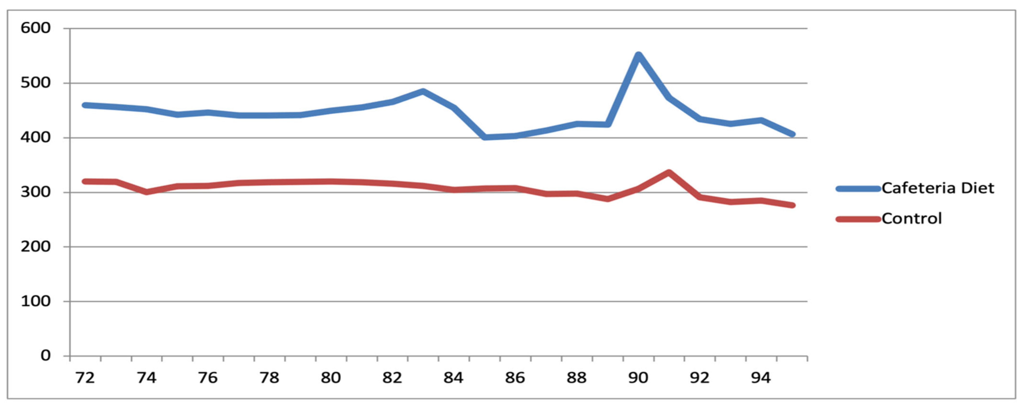 Ijms 26 07296 g013 Ijms 26 07296 g013