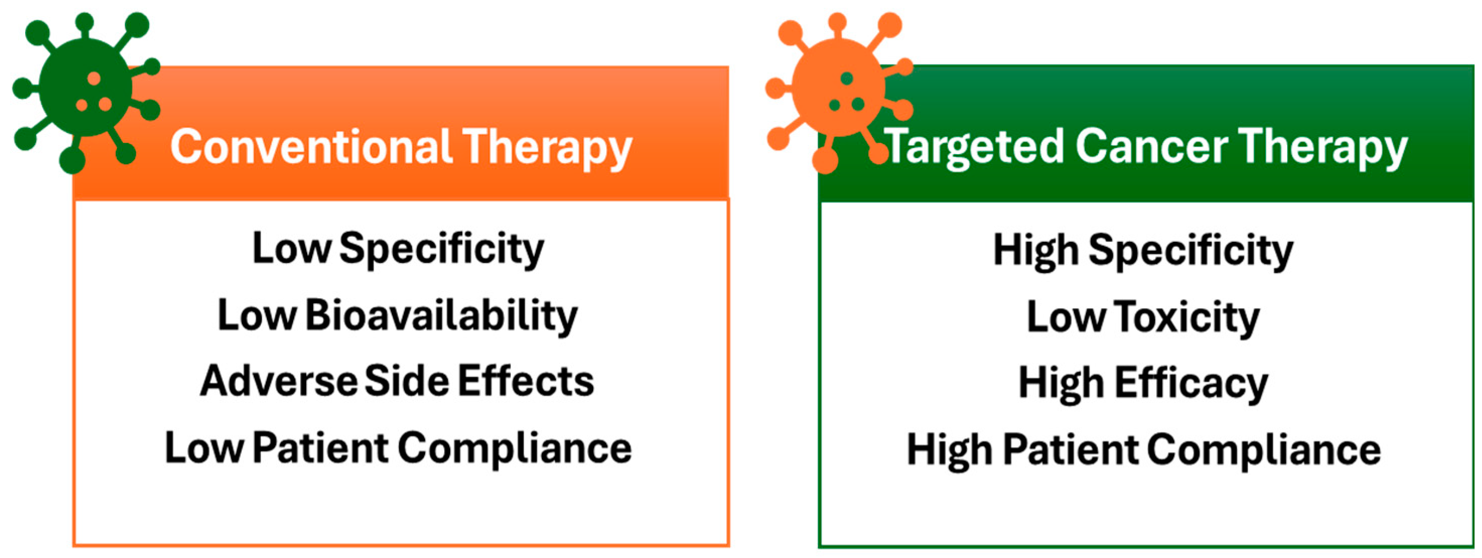 A Comprehensive Review of Smart Thermosensitive Nanocarriers