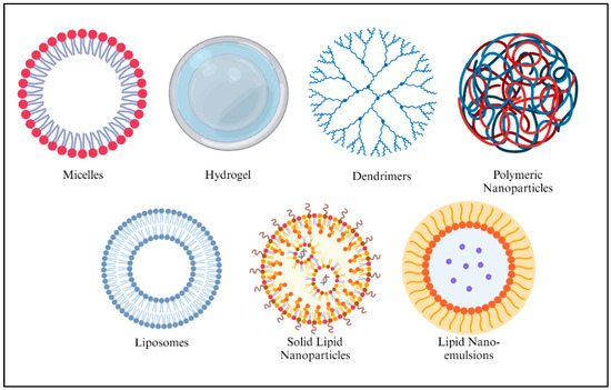 A Comprehensive Review of Smart Thermosensitive Nanocarriers