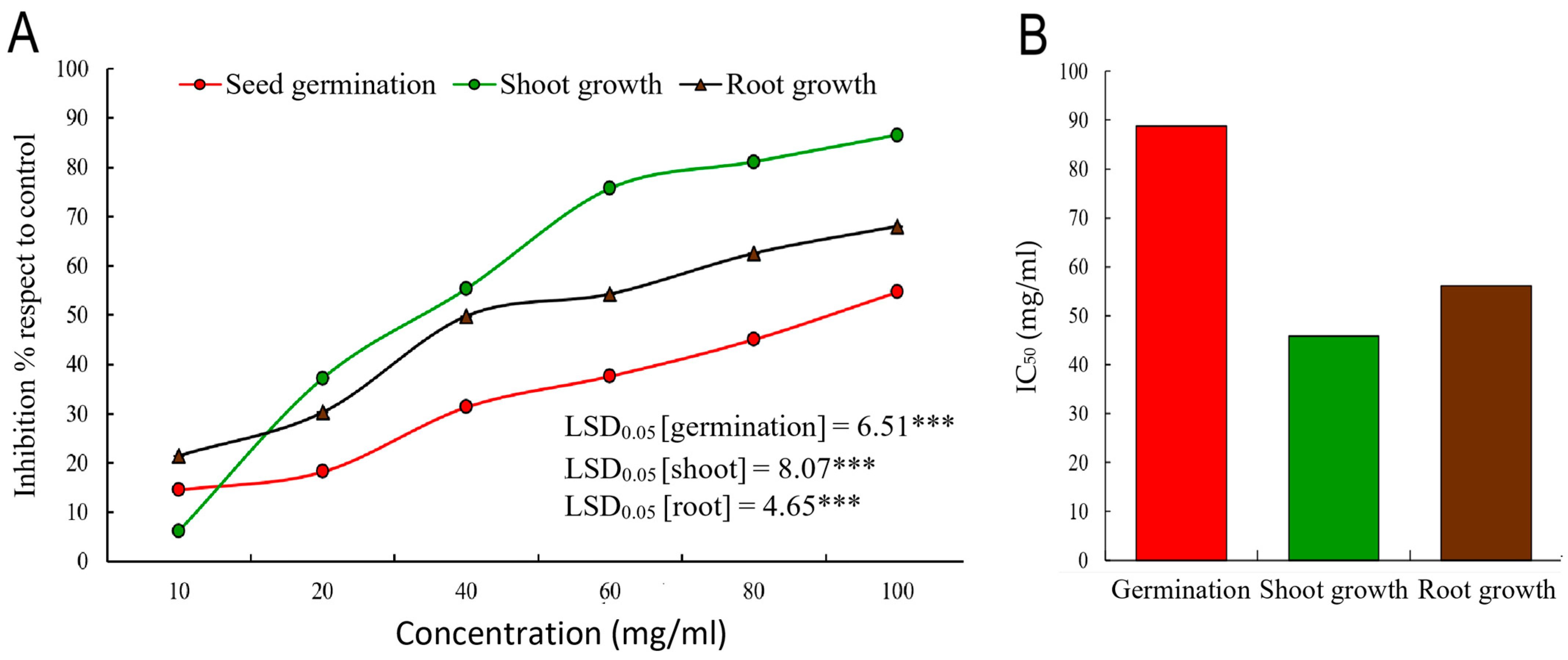 Ijms 26 07355 g002 Ijms 26 07355 g002
