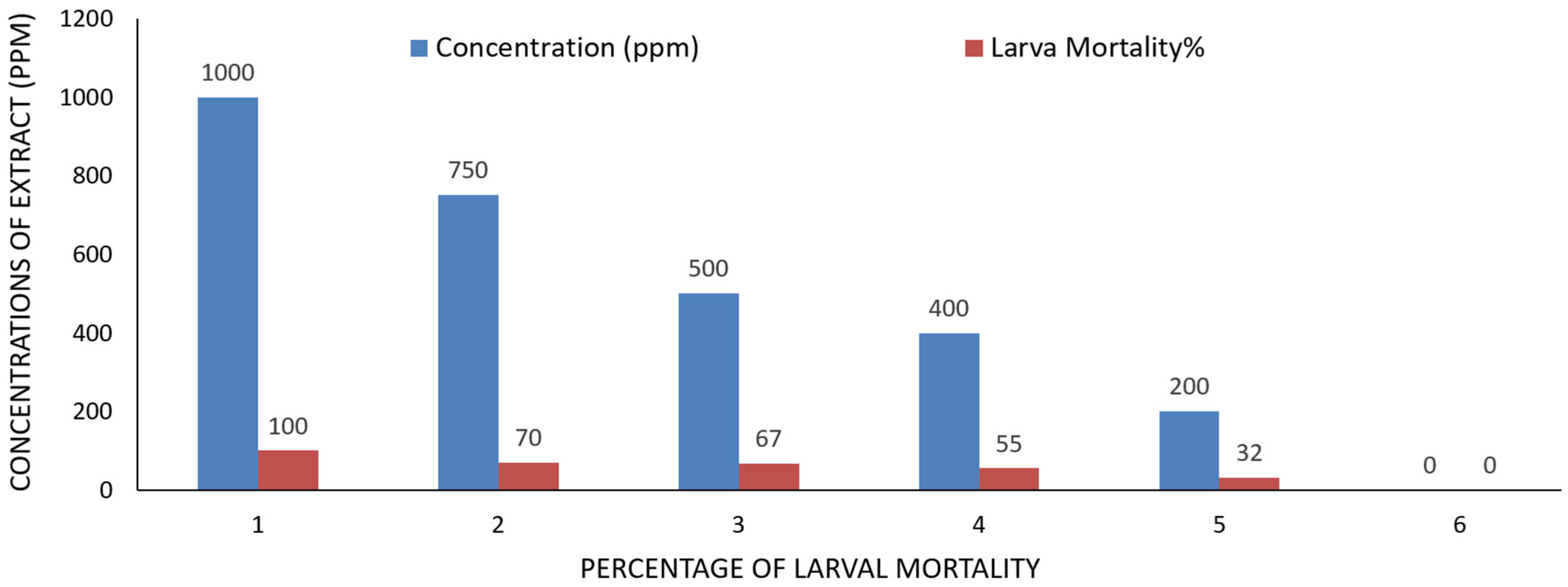 Ijms 26 07355 g003 Ijms 26 07355 g003