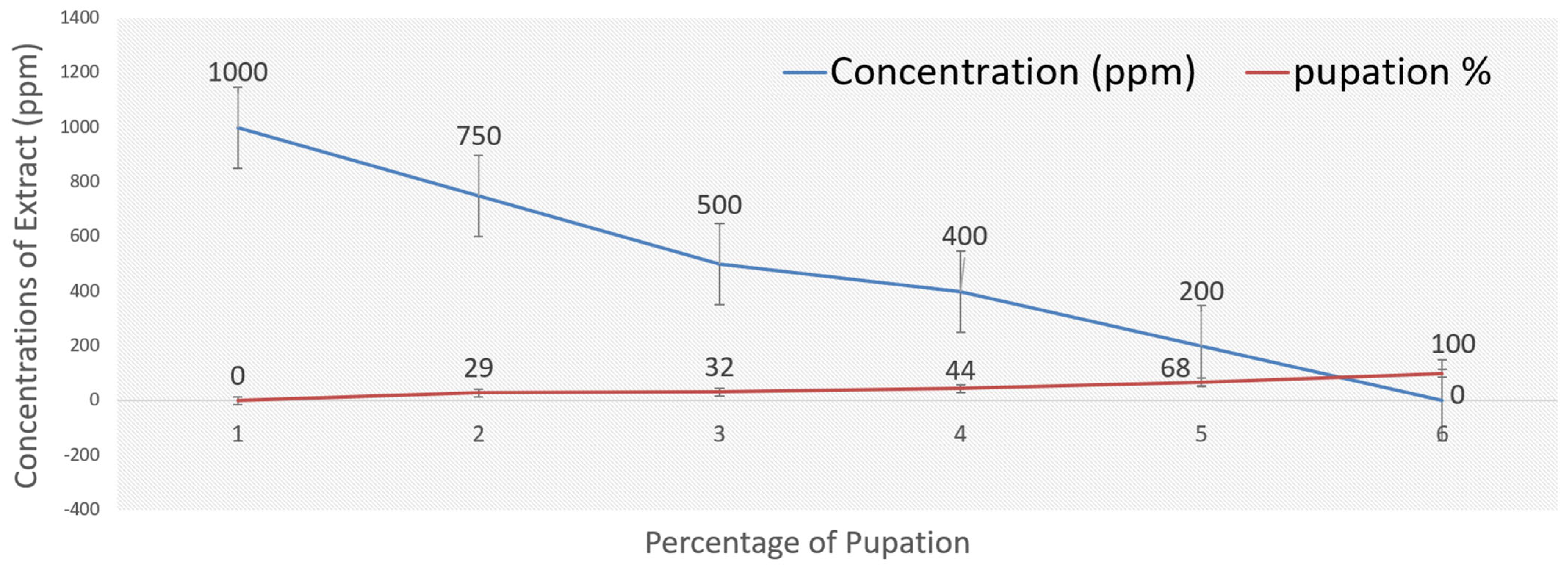 Ijms 26 07355 g004 Ijms 26 07355 g004