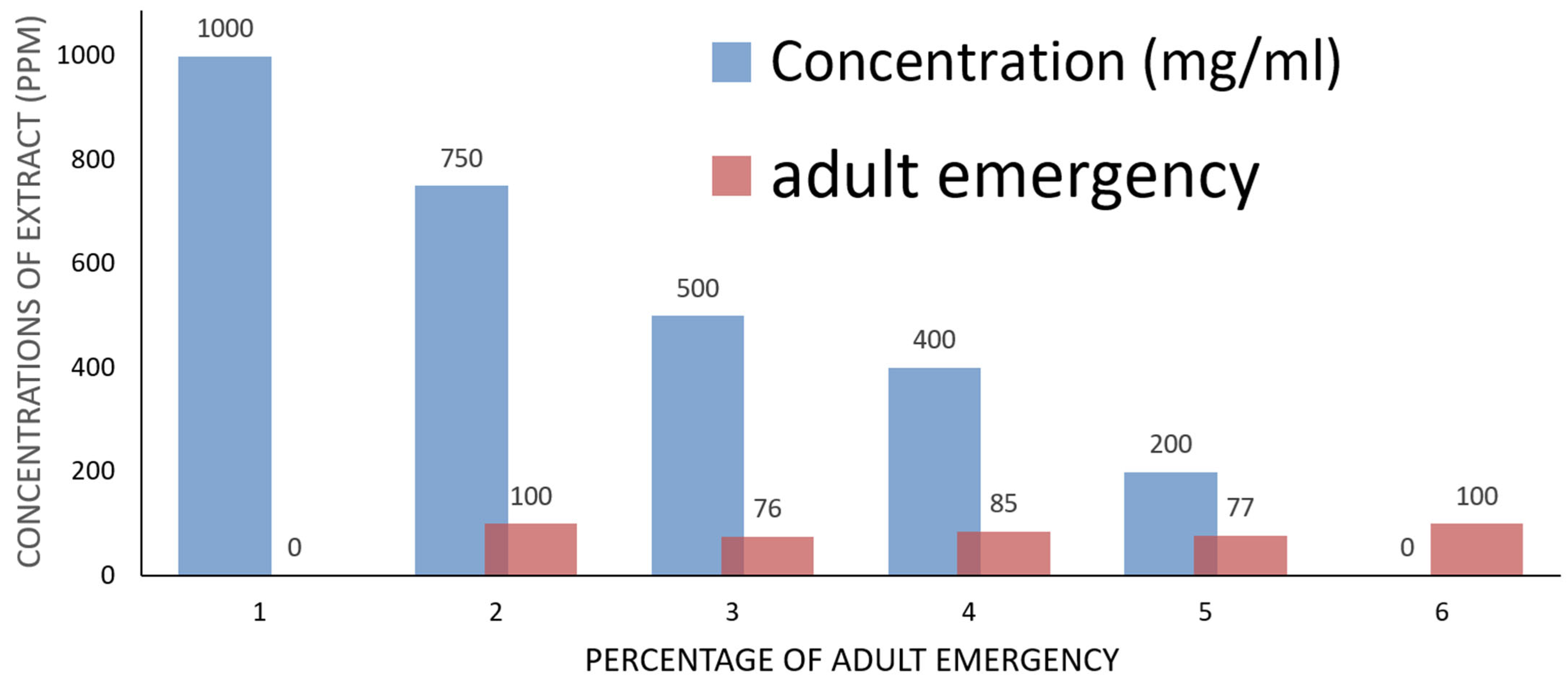 Ijms 26 07355 g005 Ijms 26 07355 g005