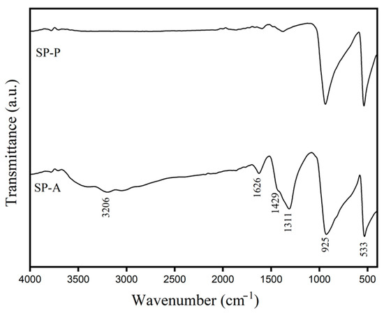 A Simple and Rapid Synthesis of Spherical Silver Phosphate (Ag3PO4) and ...