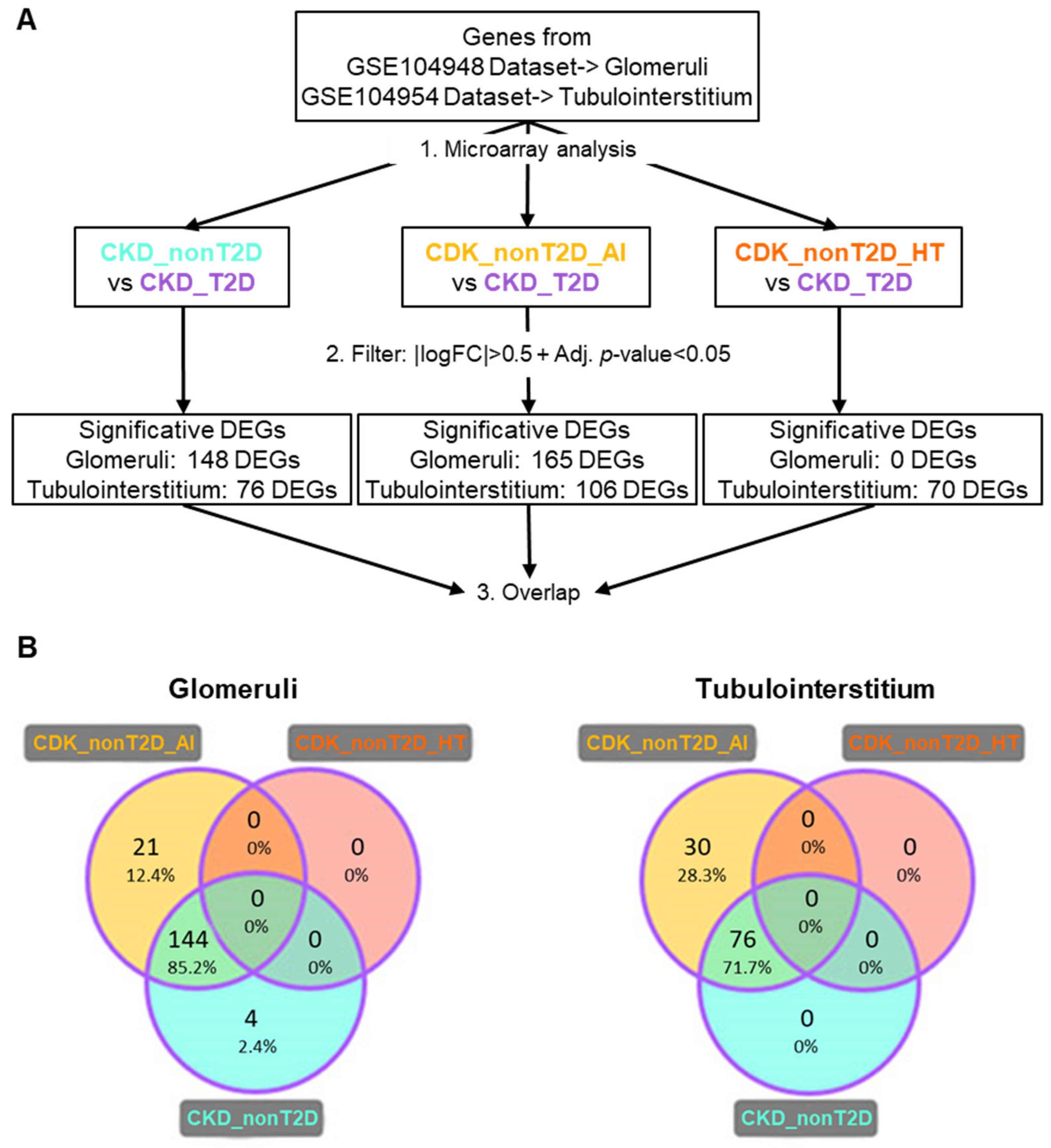 Ijms 26 07421 g003 Ijms 26 07421 g003