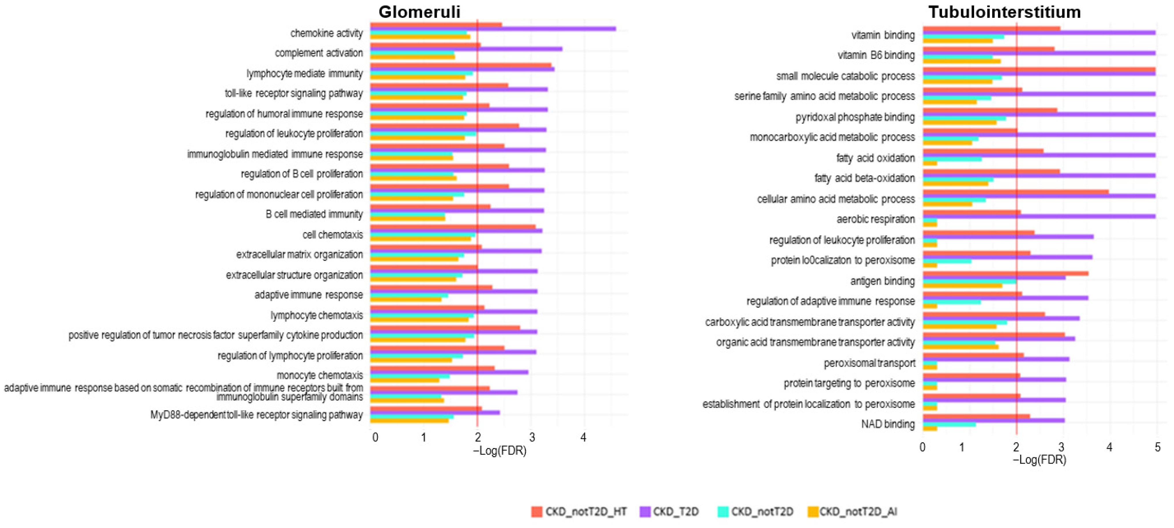 Ijms 26 07421 g007 Ijms 26 07421 g007