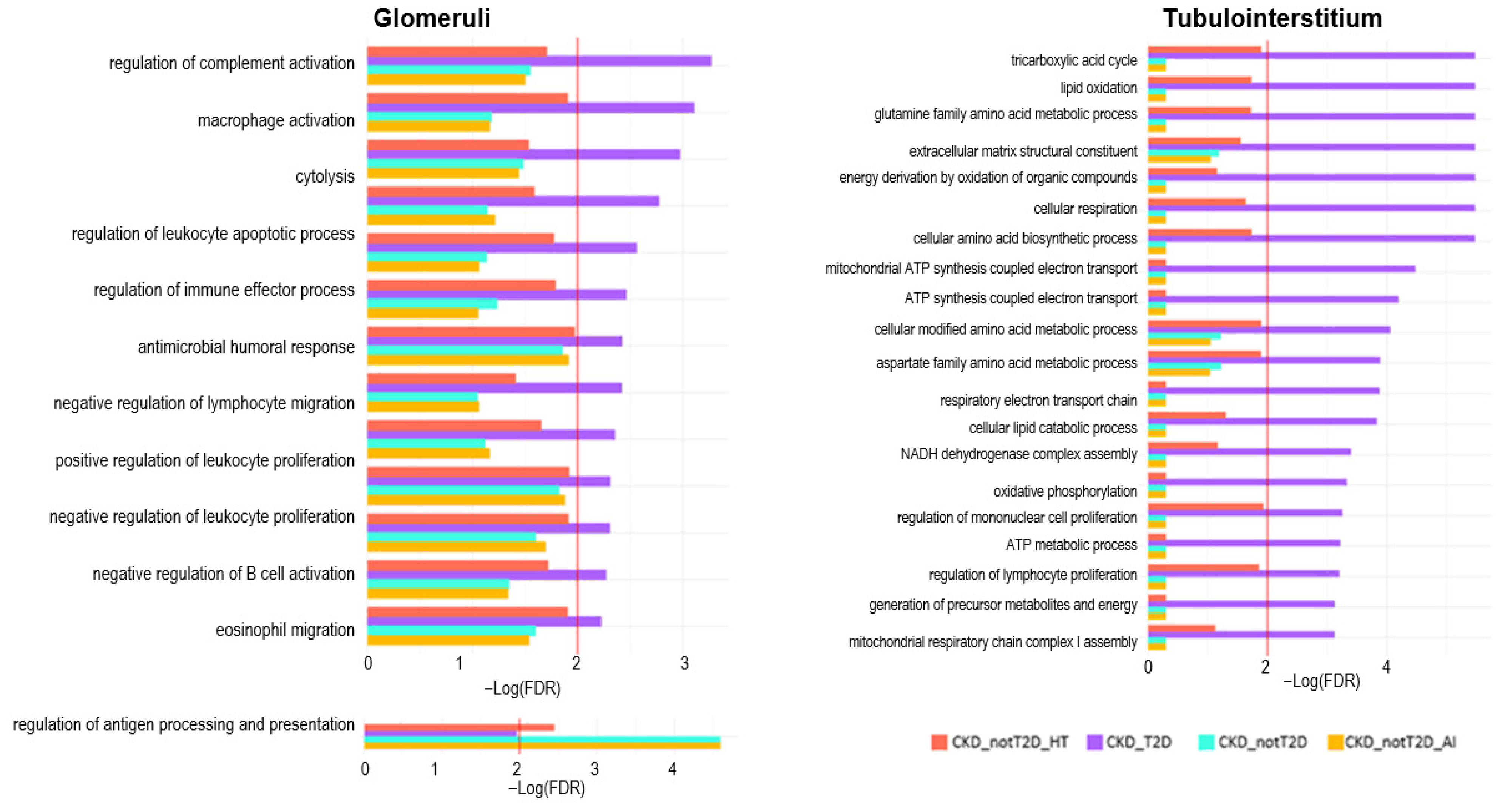 Ijms 26 07421 g008 Ijms 26 07421 g008