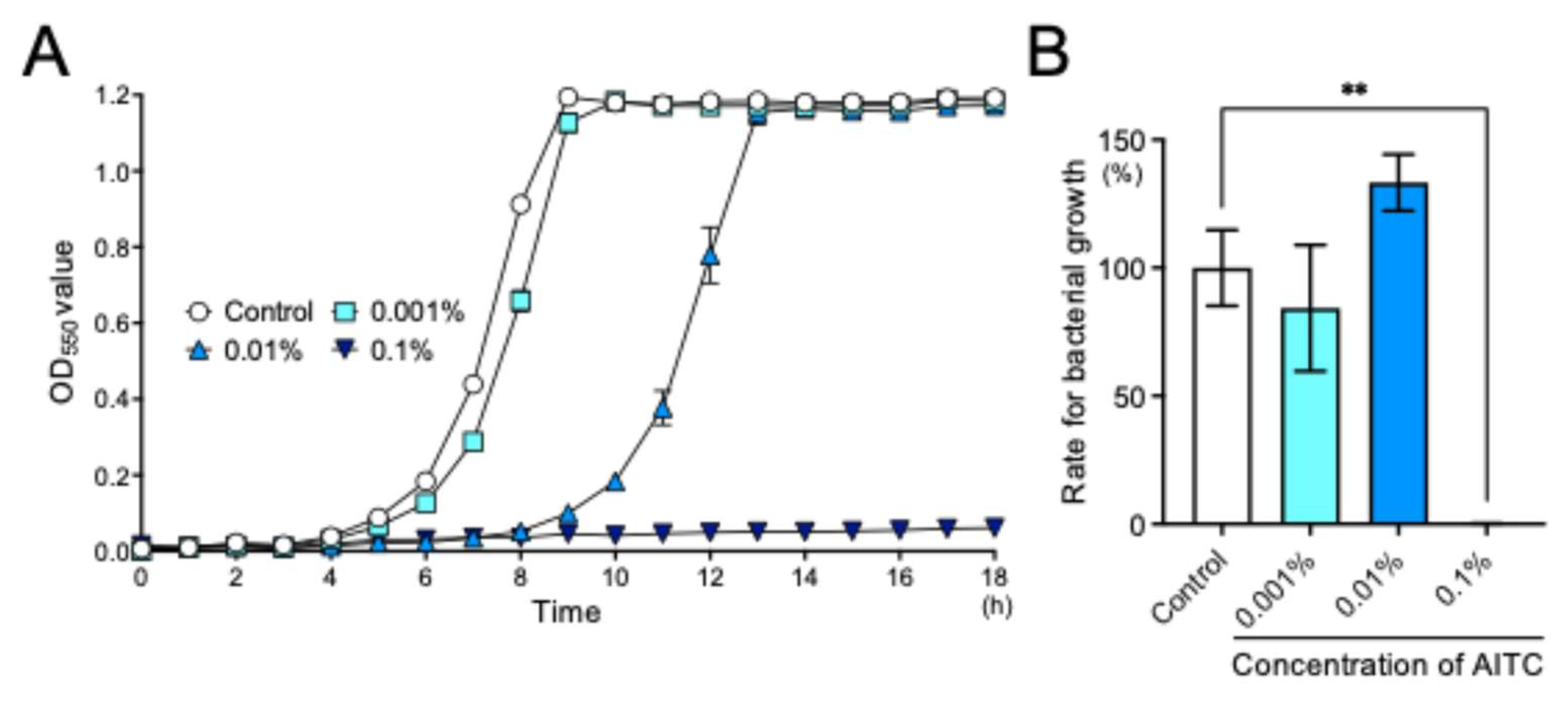 Ijms 26 07443 g002 Ijms 26 07443 g002