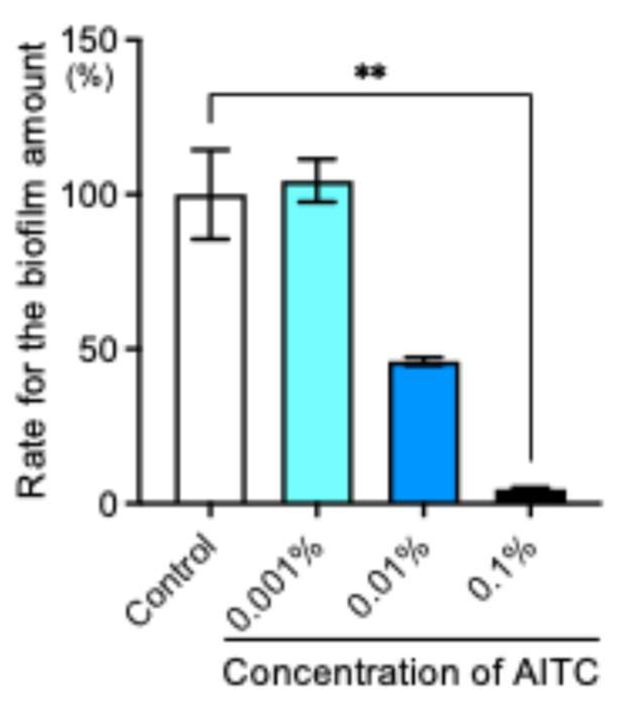 Ijms 26 07443 g003 Ijms 26 07443 g003