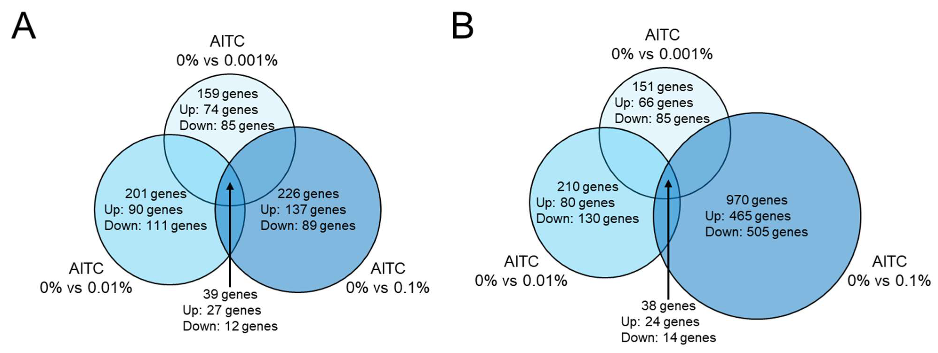 Ijms 26 07443 g004 Ijms 26 07443 g004
