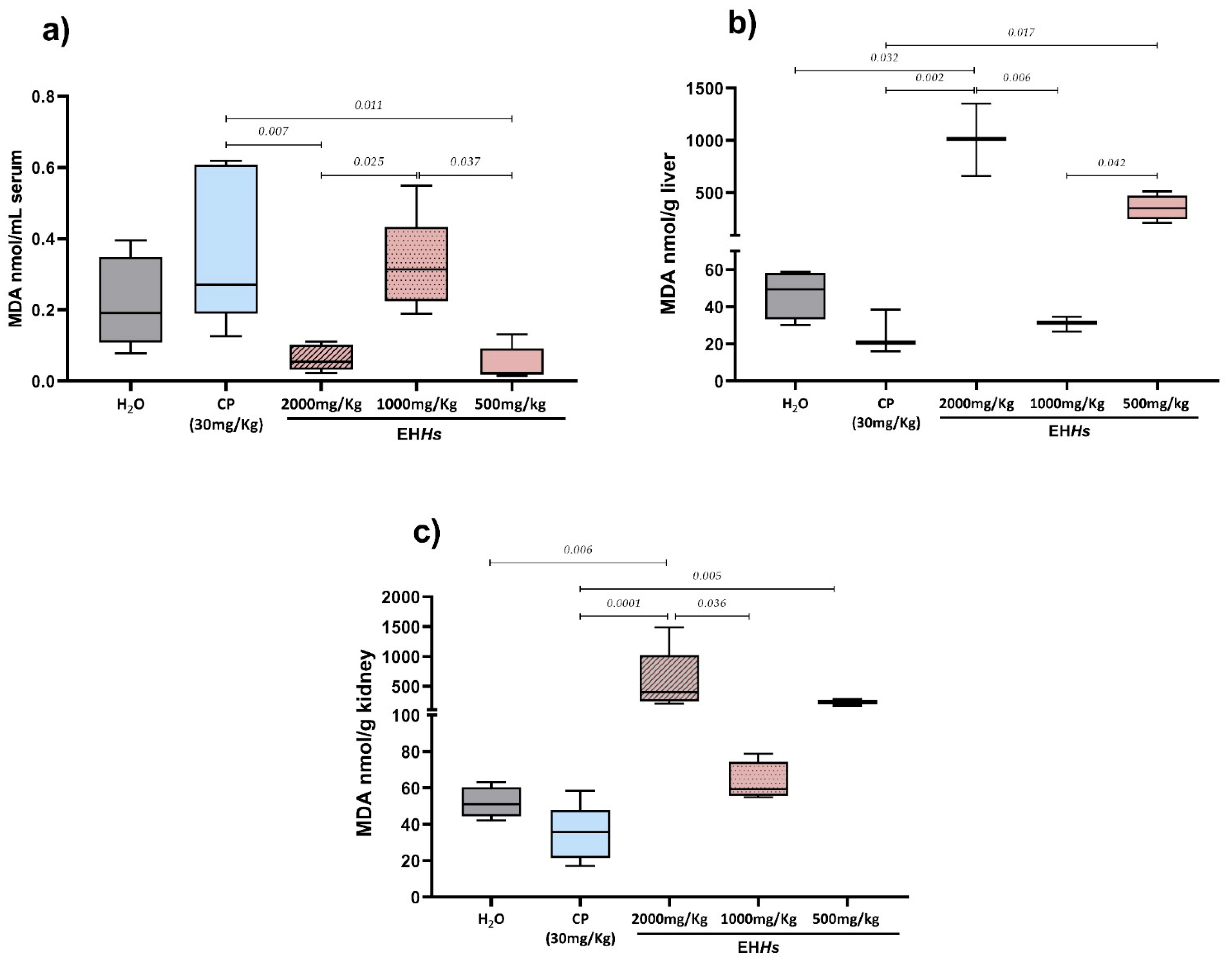 Ijms 26 07448 g002 Ijms 26 07448 g002