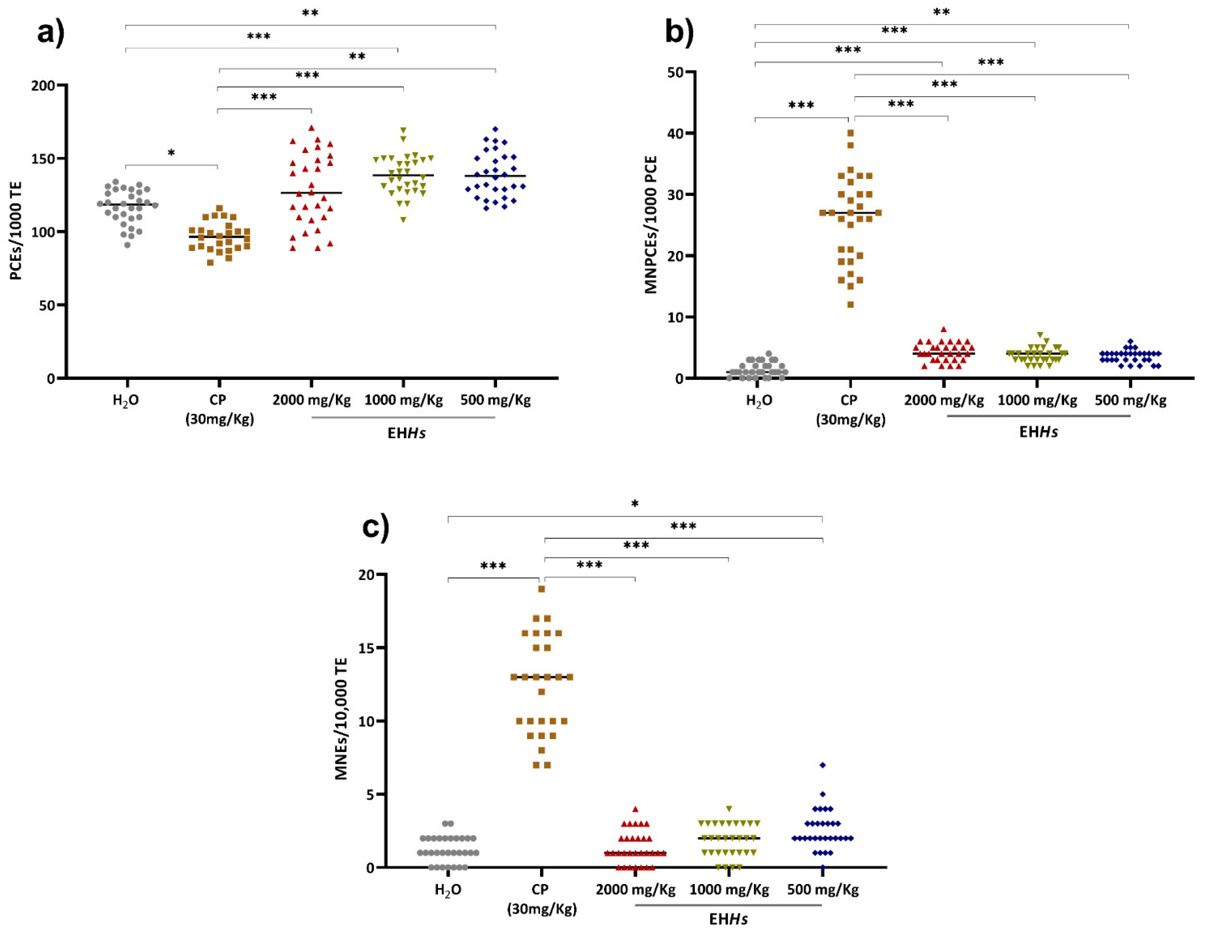 Ijms 26 07448 g003 Ijms 26 07448 g003