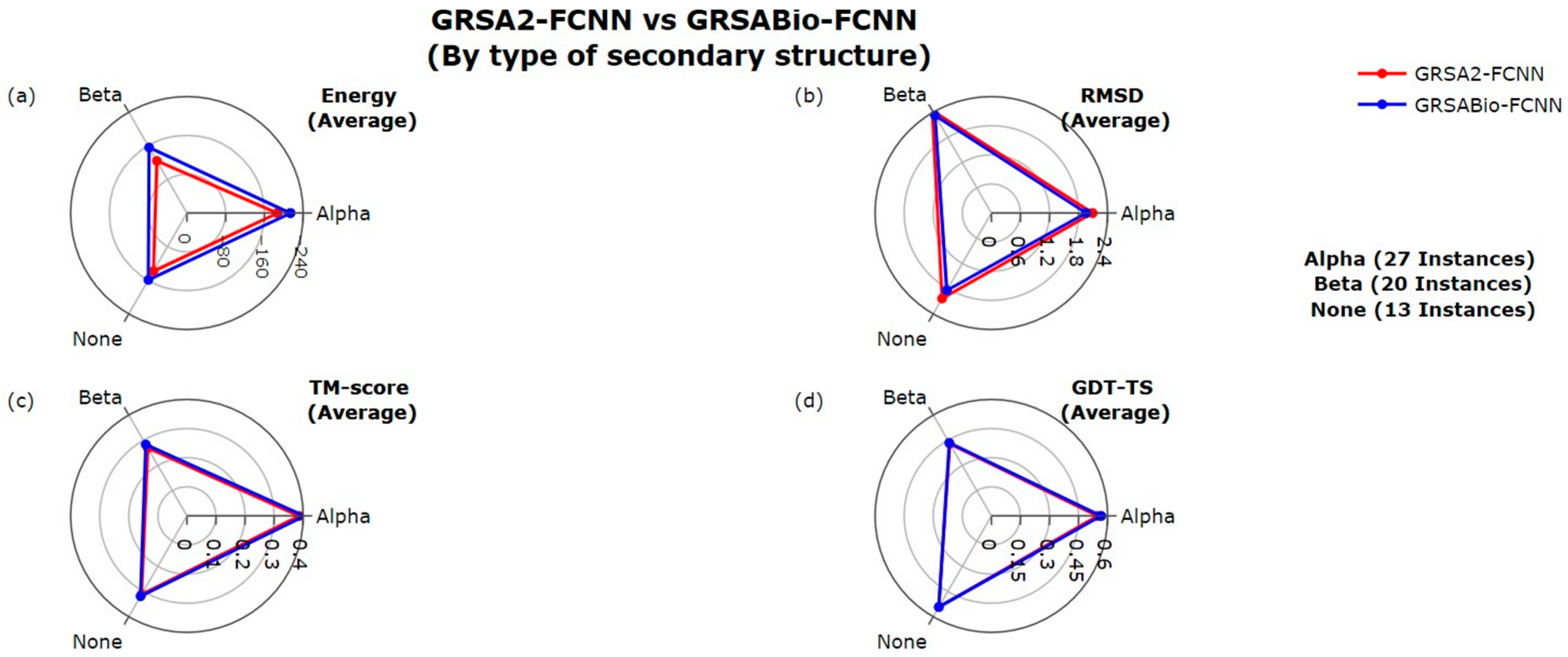 Ijms 26 07484 g004 Ijms 26 07484 g004