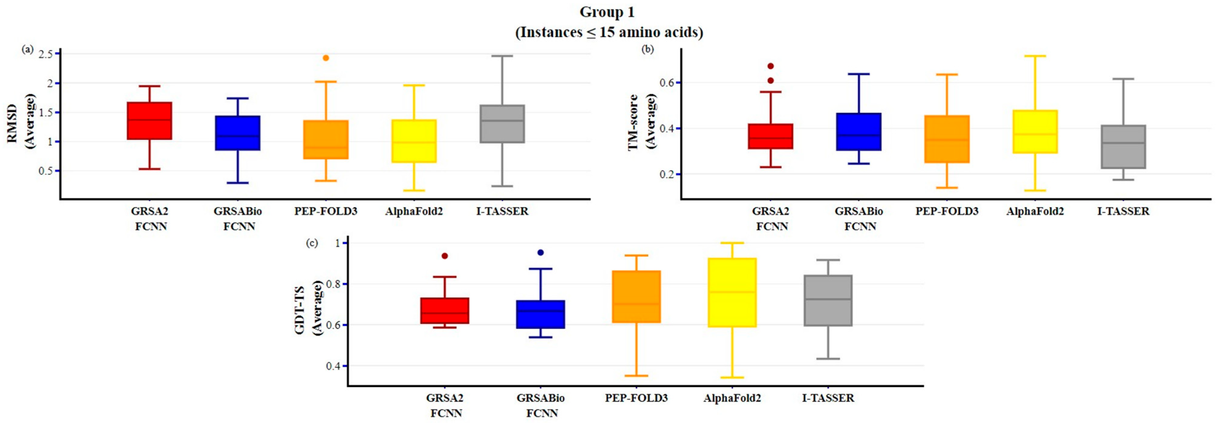 Ijms 26 07484 g005 Ijms 26 07484 g005