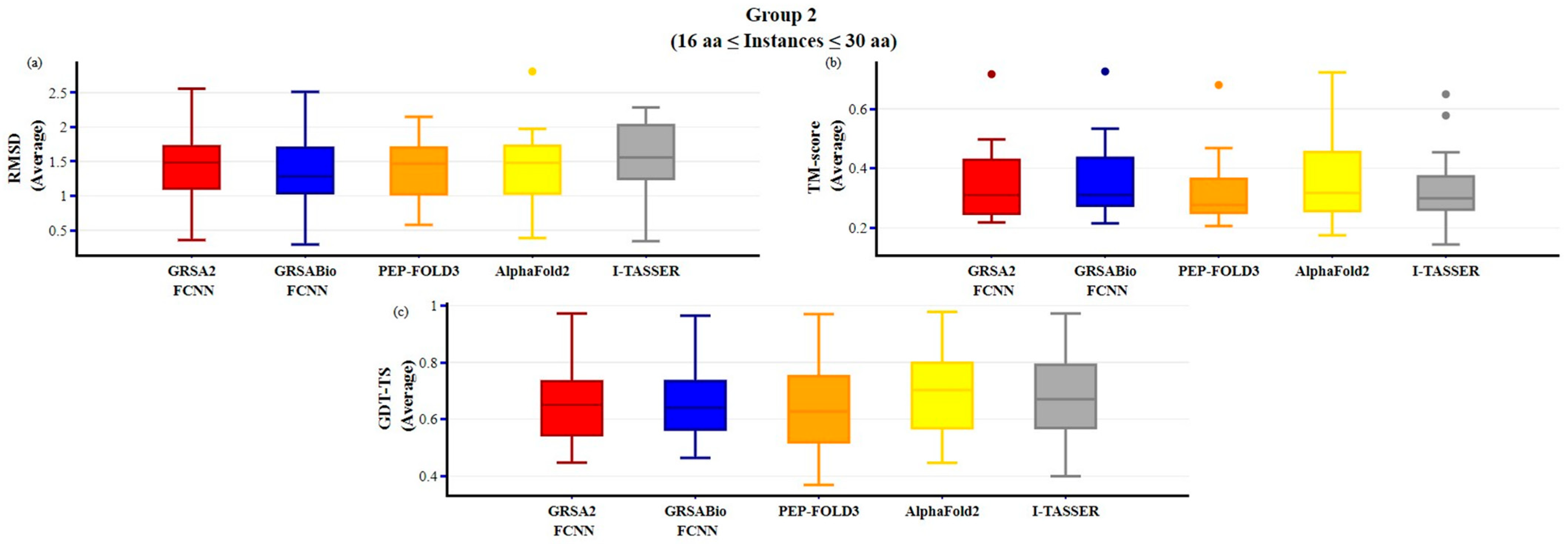 Ijms 26 07484 g006 Ijms 26 07484 g006