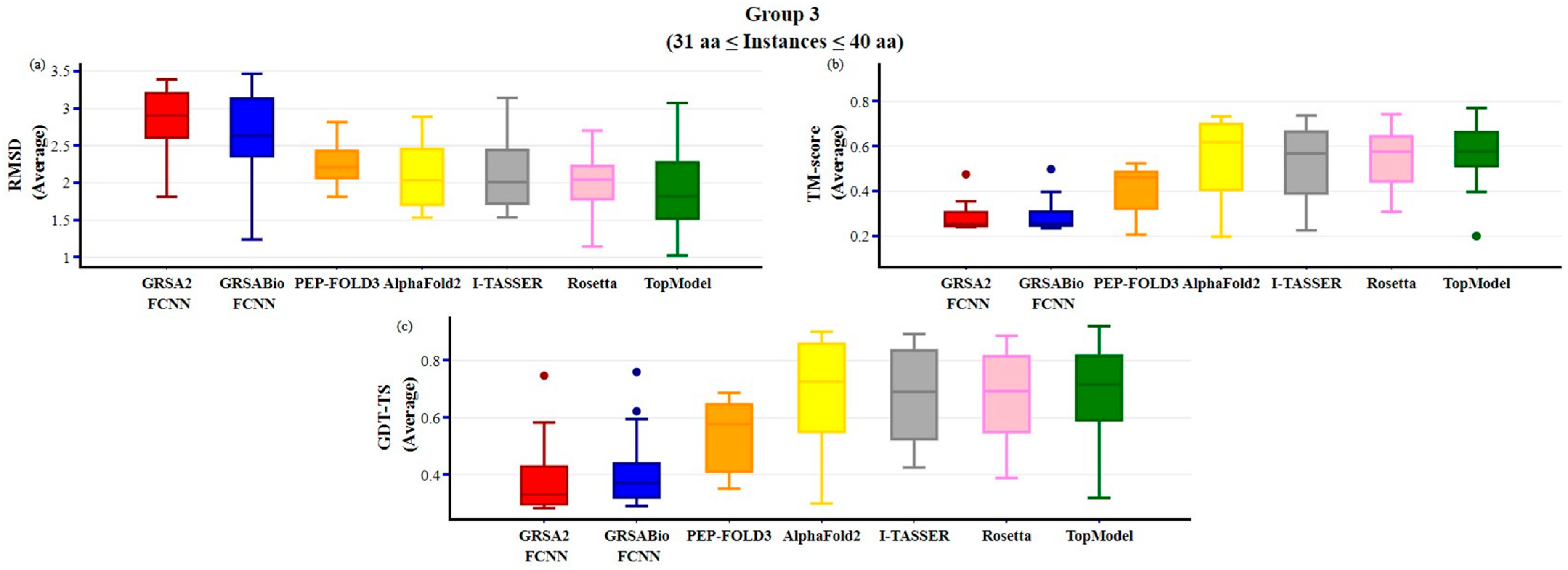 Ijms 26 07484 g007 Ijms 26 07484 g007