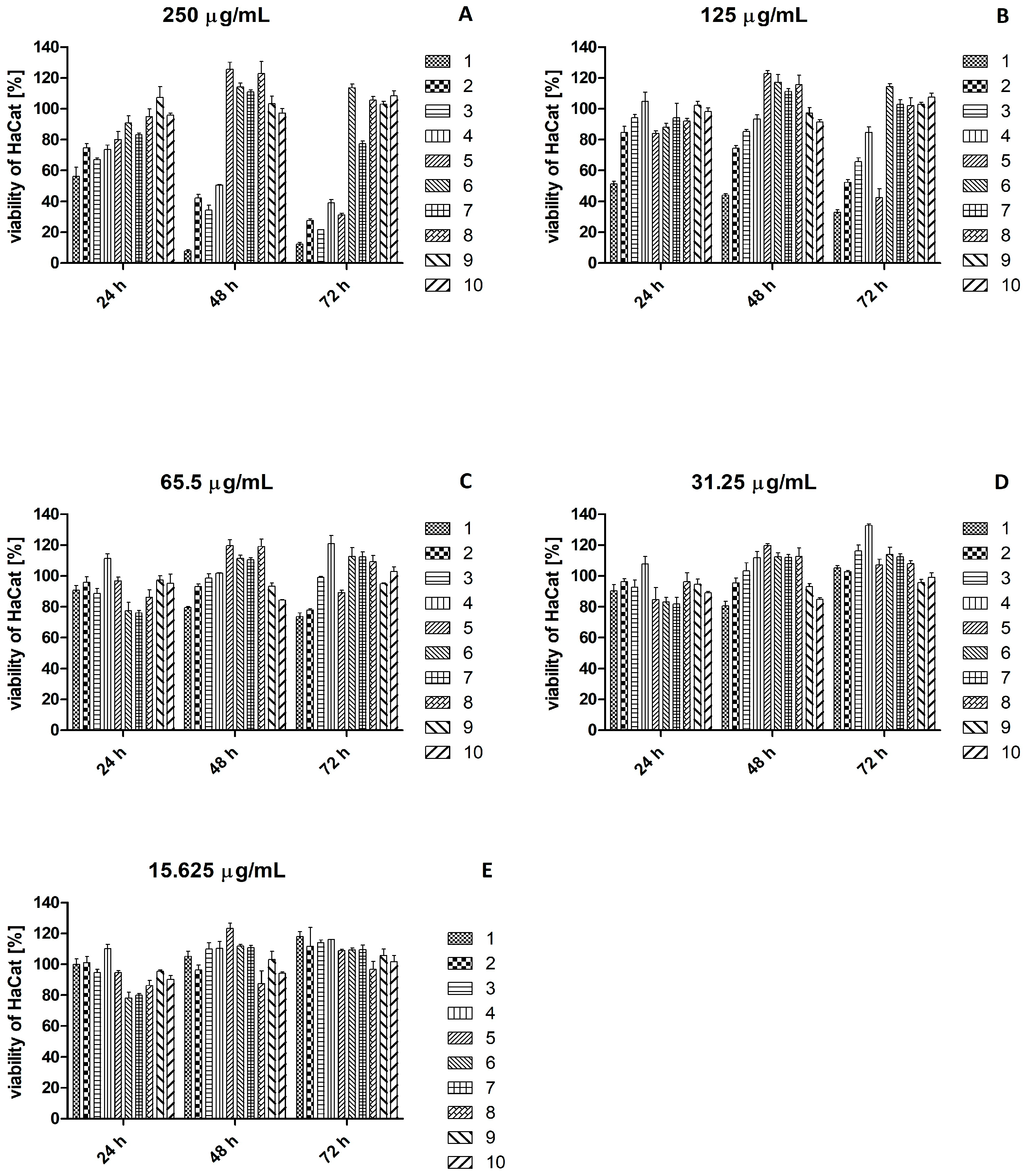 Ijms 26 07490 g002 Ijms 26 07490 g002