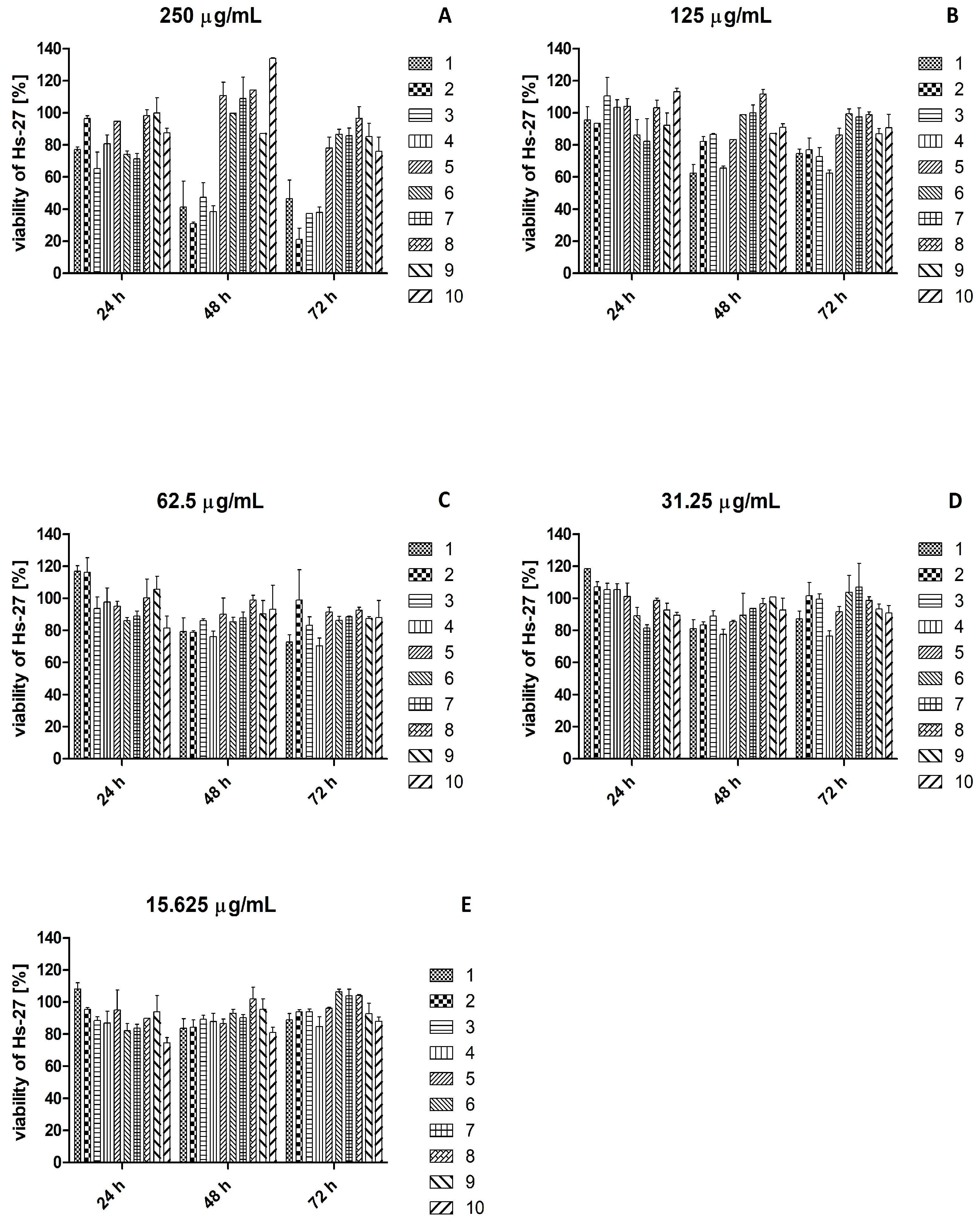 Ijms 26 07490 g003 Ijms 26 07490 g003