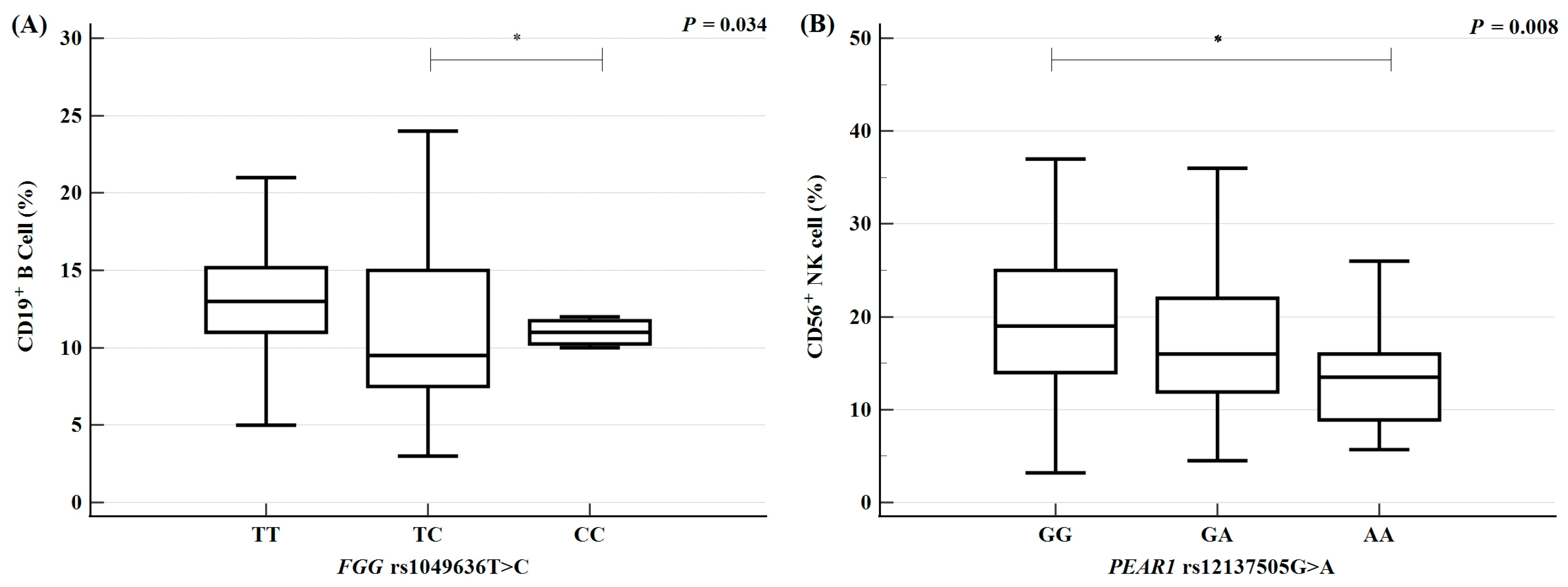 Ijms 26 07505 g002 Ijms 26 07505 g002